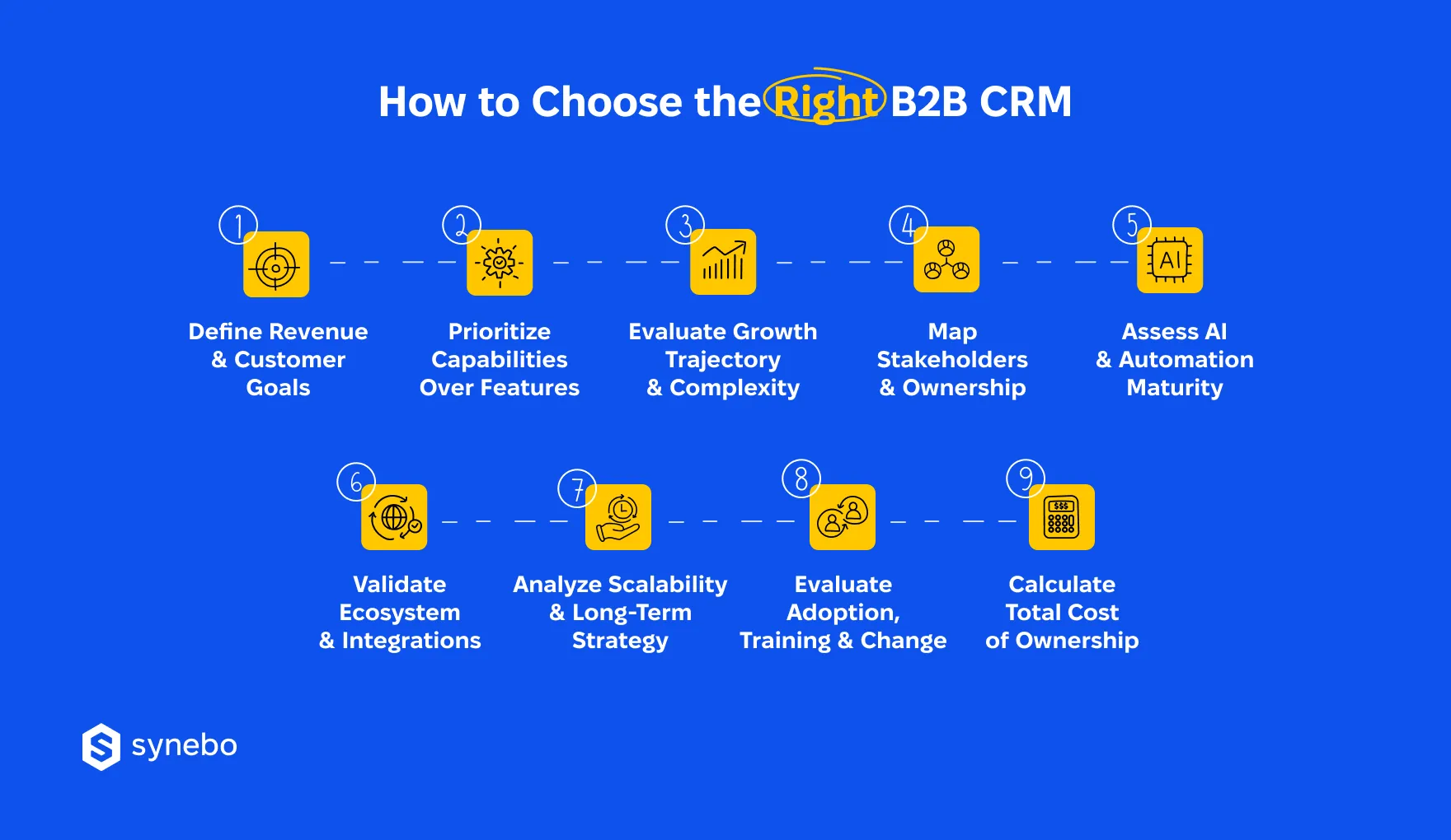 How_to_Choose_CRM_for_B2B_Company_Steps