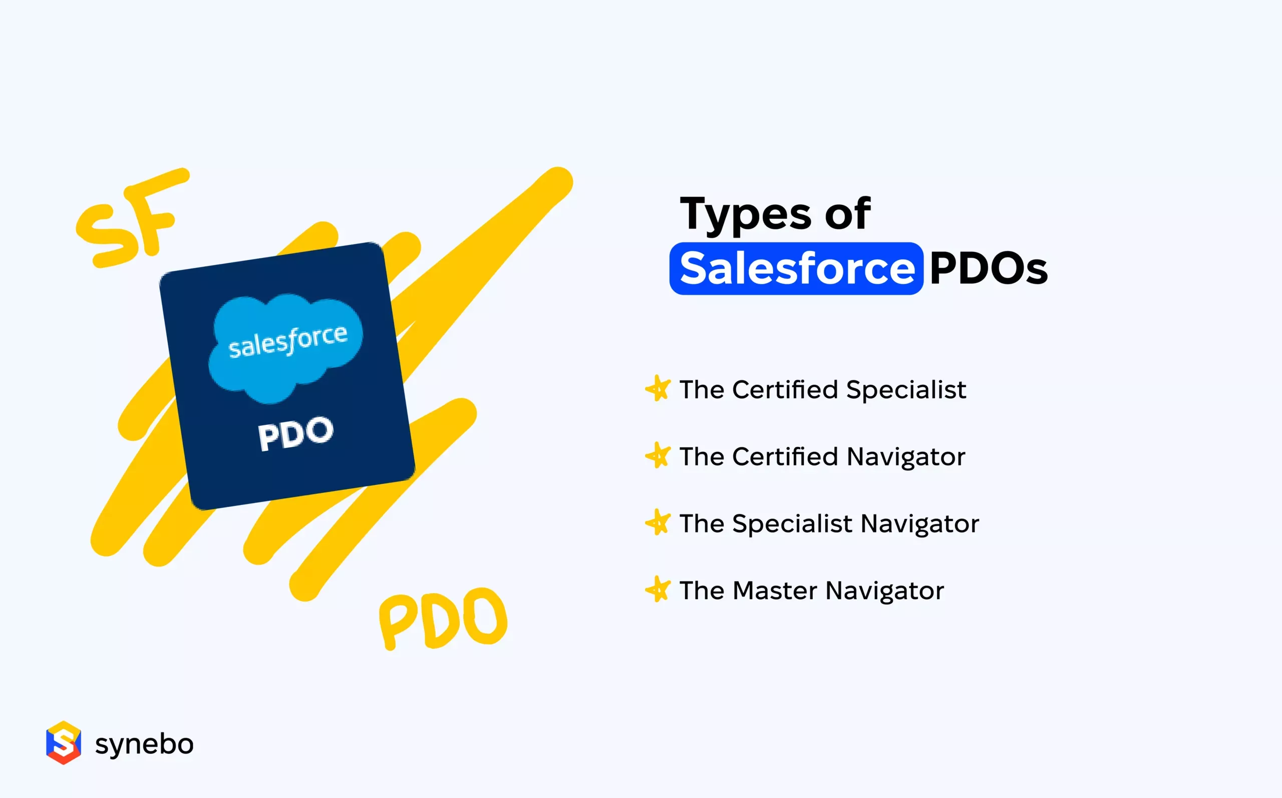 Types-of-Salesforce-PDOs-scaled