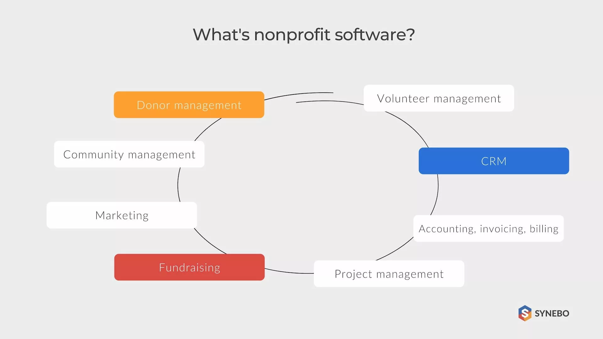 What is Nonprofit Software?