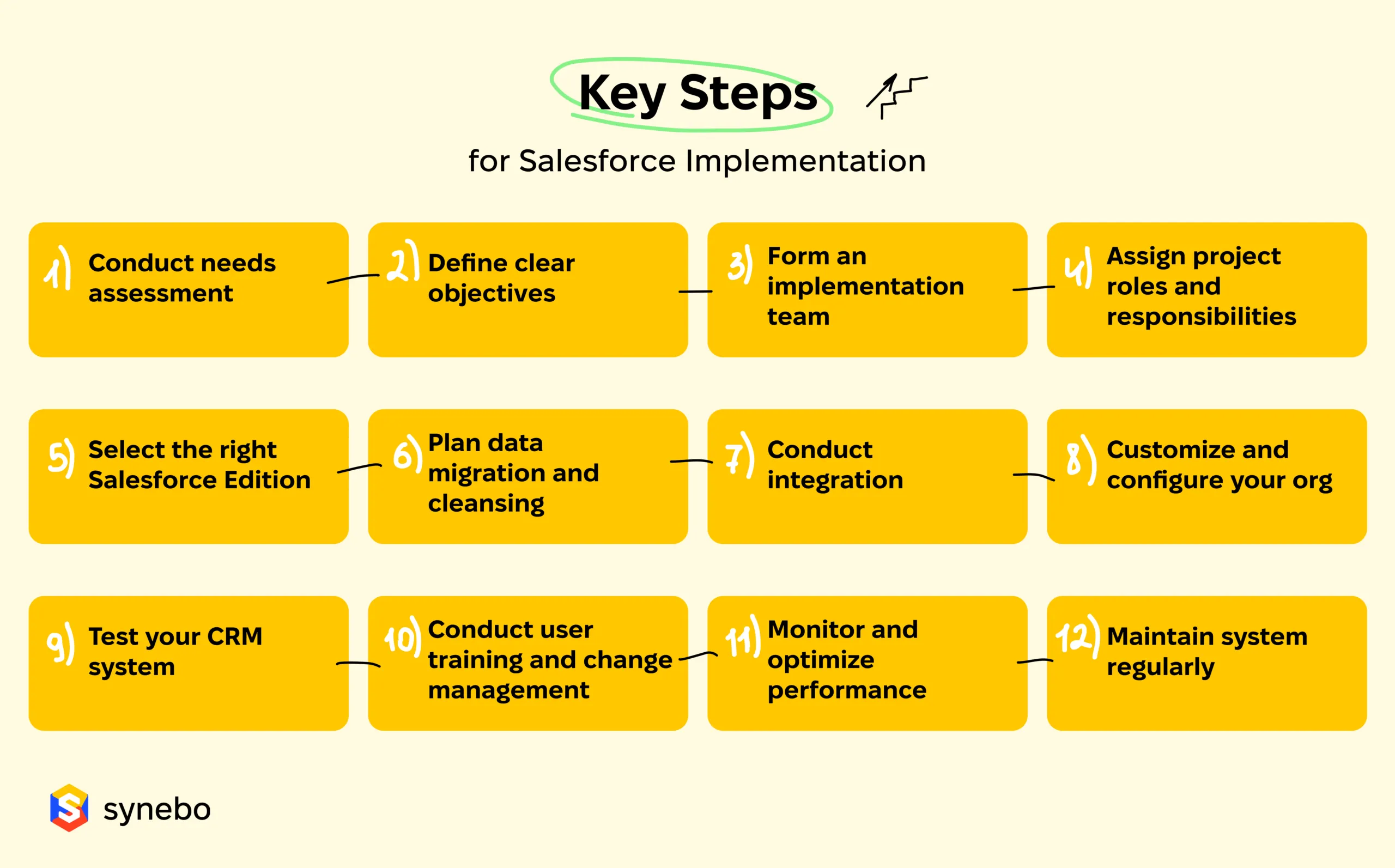 Key-Steps-scaled