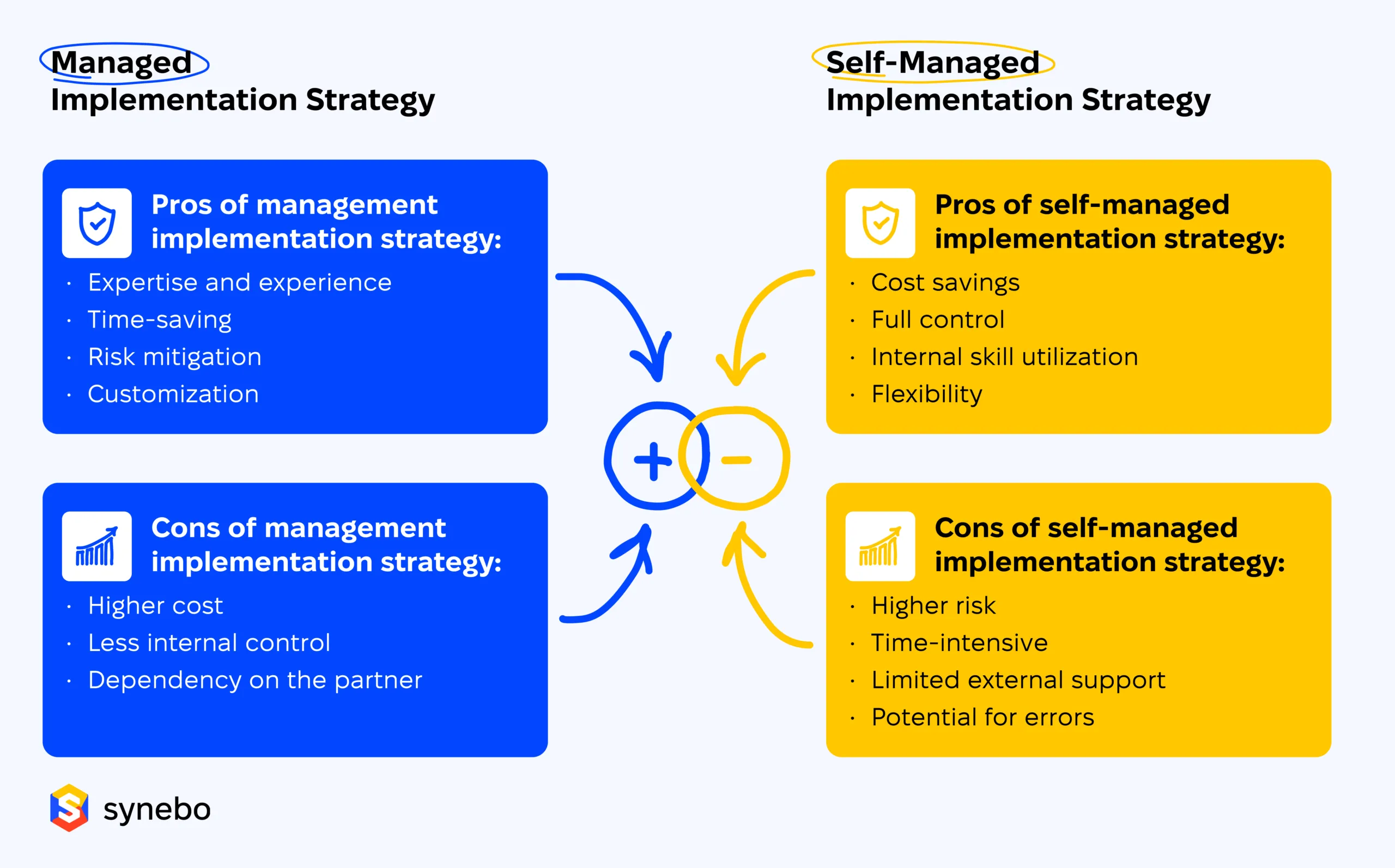 Managed-Implementation-Strategy-scaled