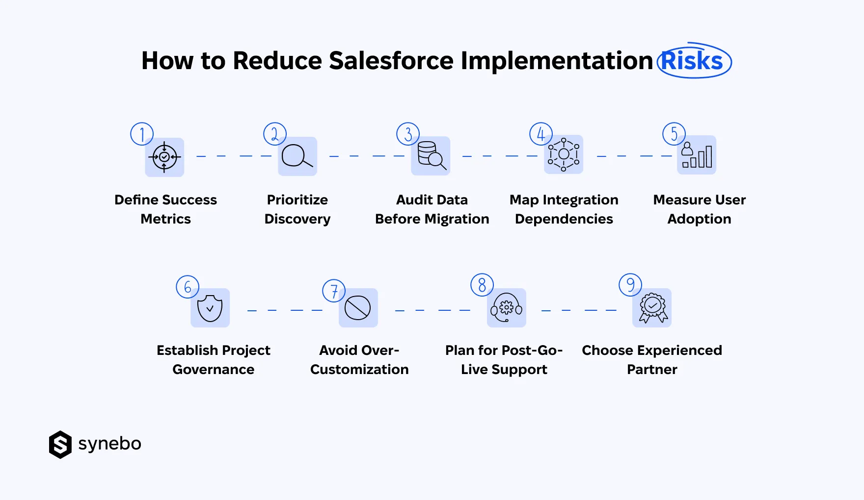 How_to_Minimize_Salesforce_Implementation_Challenges