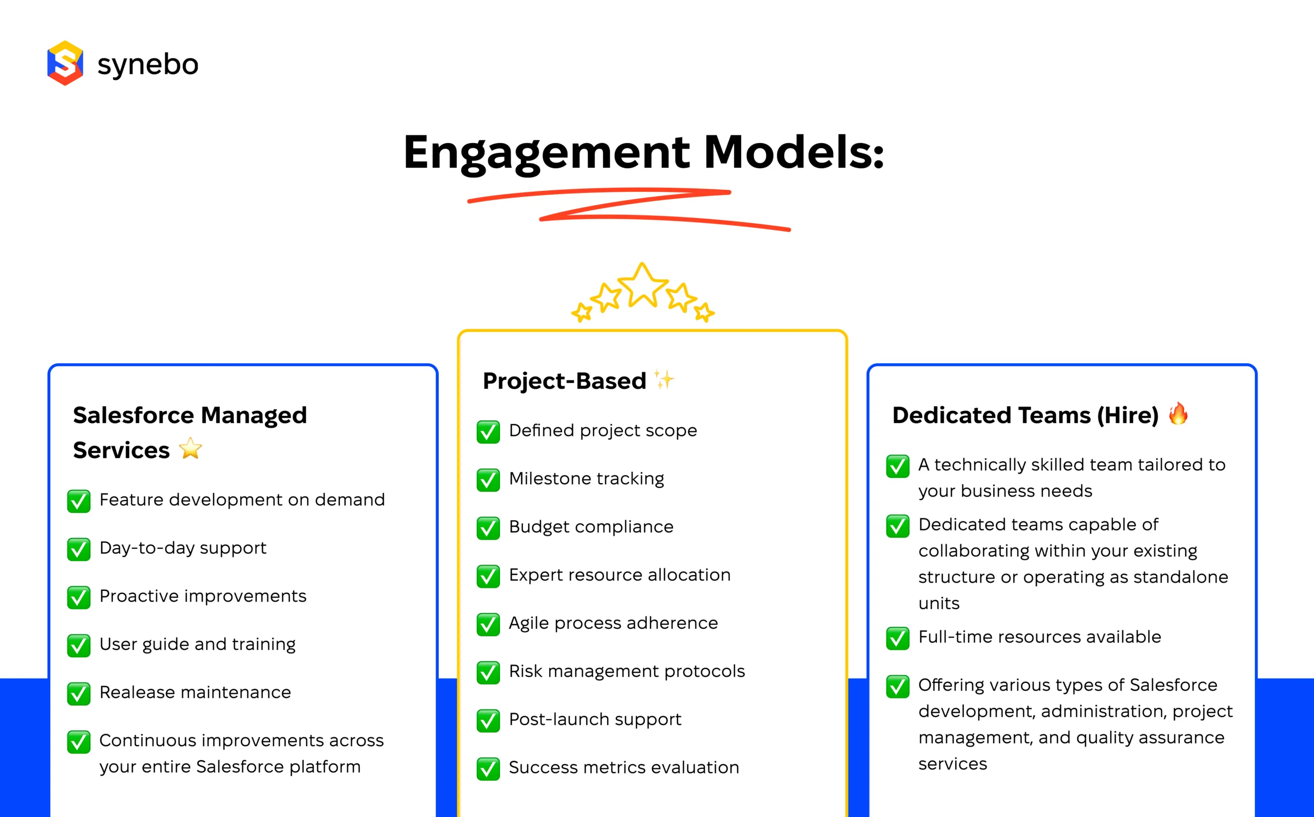 Engagement models development