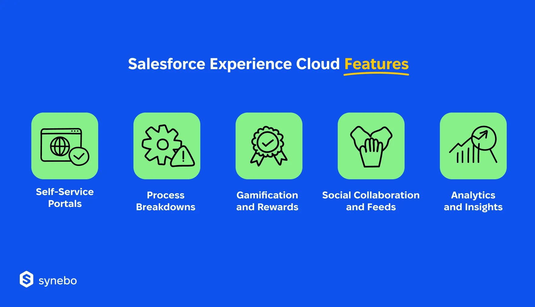 Main_Features_of_Salesforce_Experience_Cloud