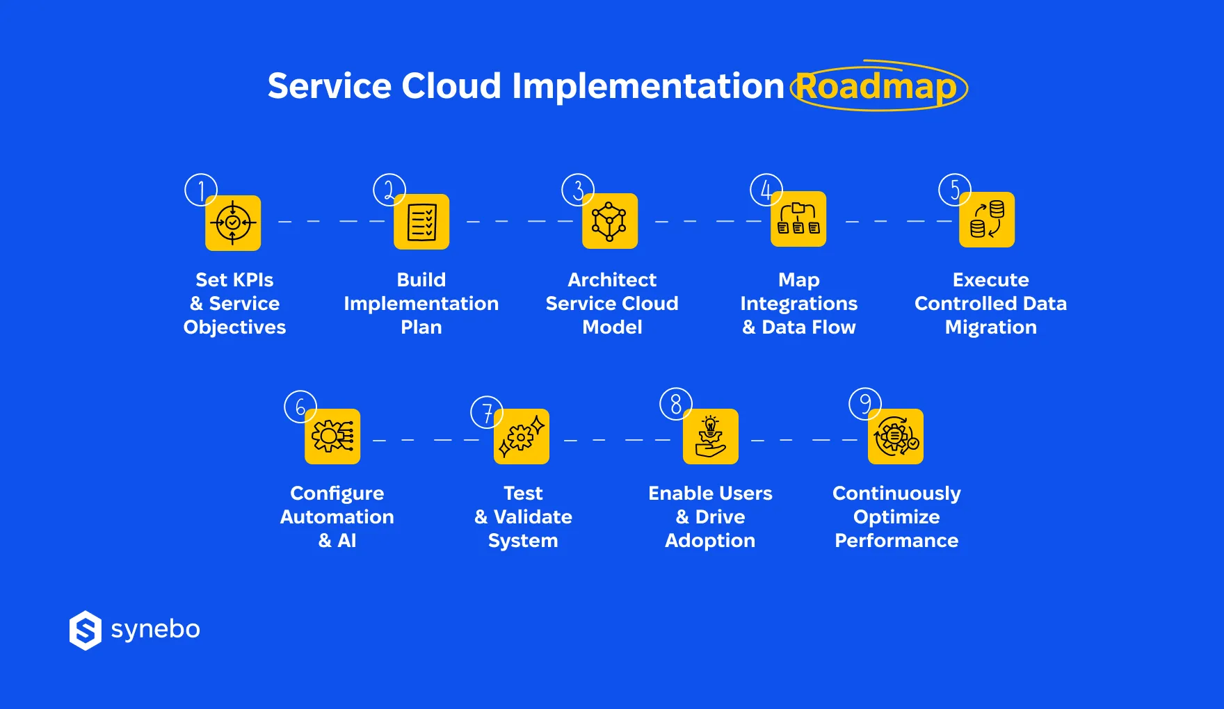 Salesforce_Service_Cloud_Implementation_Best_Practices