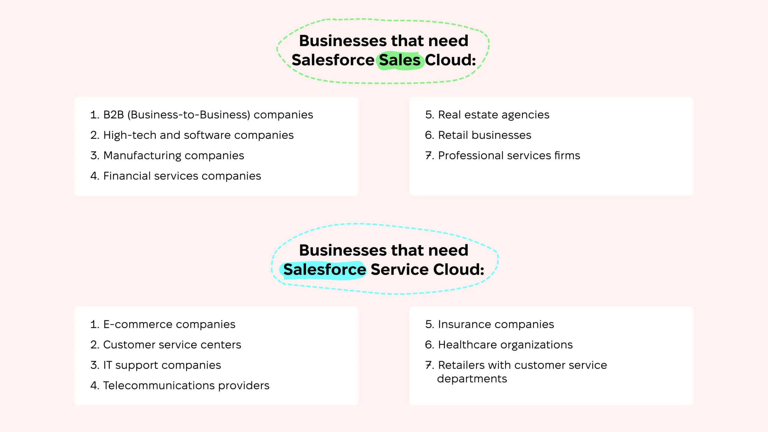 Businesses that need Salesforce Sales and Salesforce Service Cloud