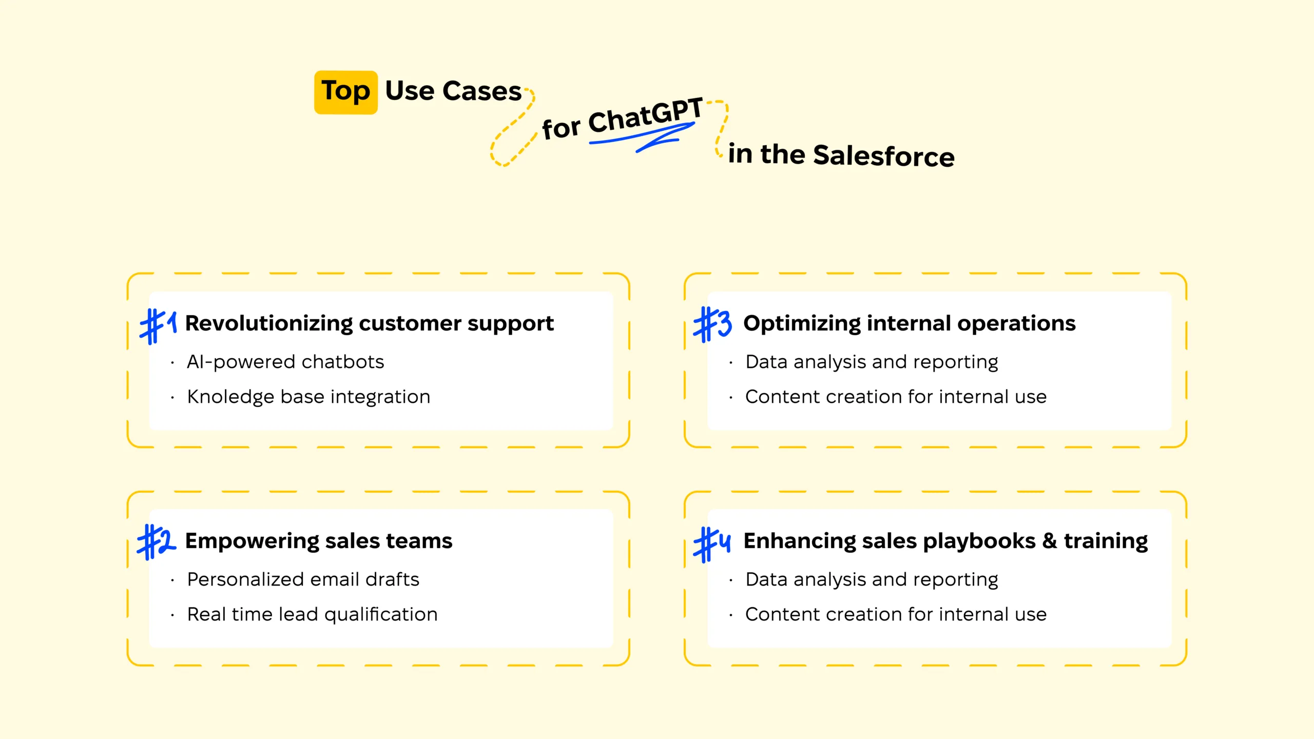 Top use cases for chatgpt in the salesforce