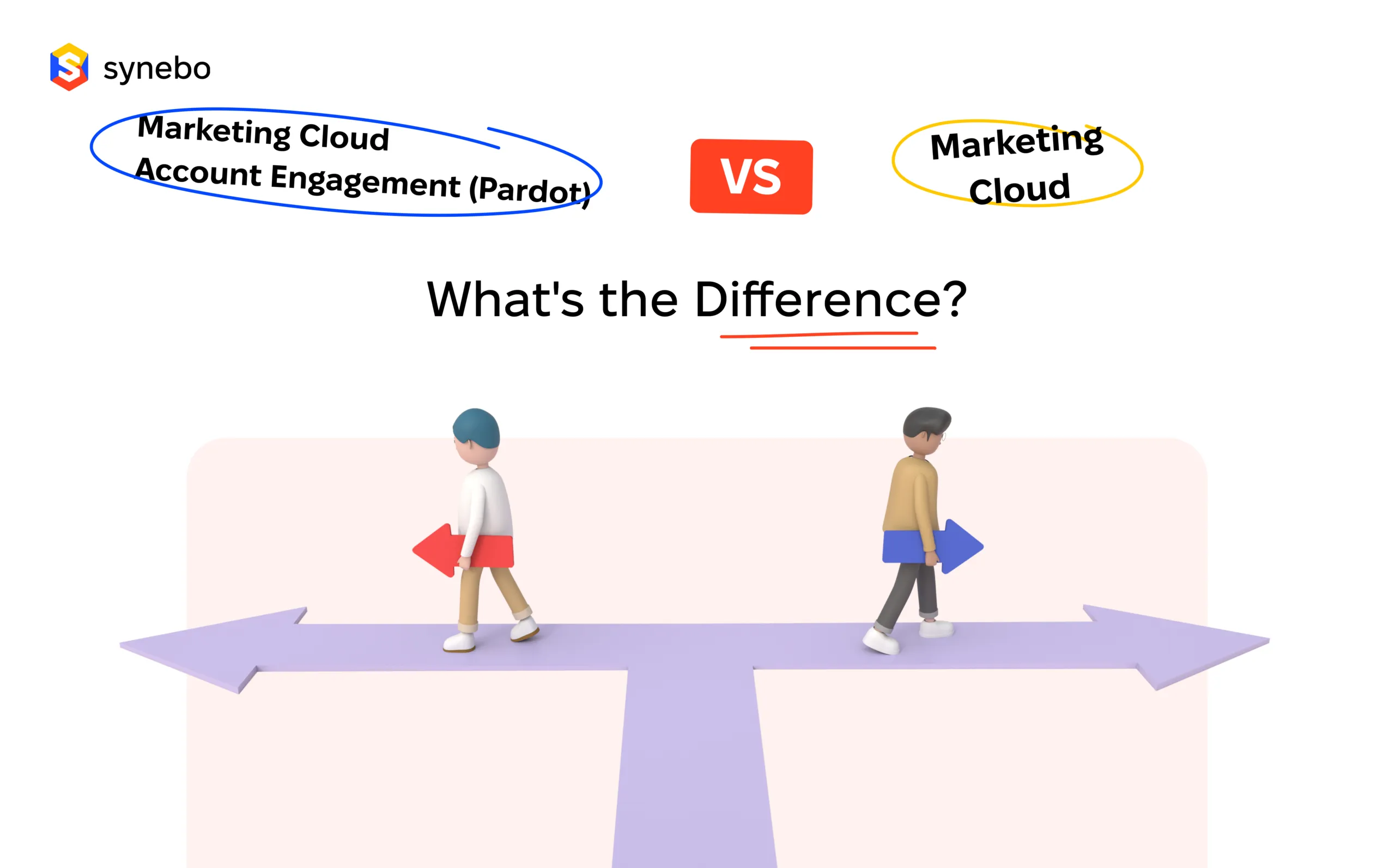 Salesforce Marketing Cloud account engagement vs marketing cloud