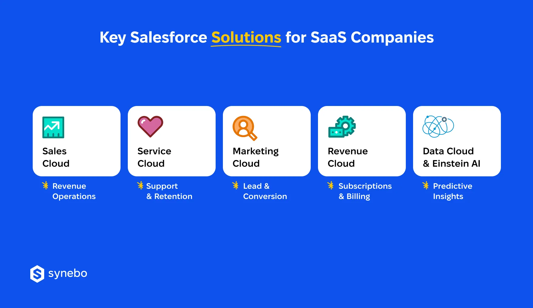 Salesforce_Solutions_for_SaaS_Companies