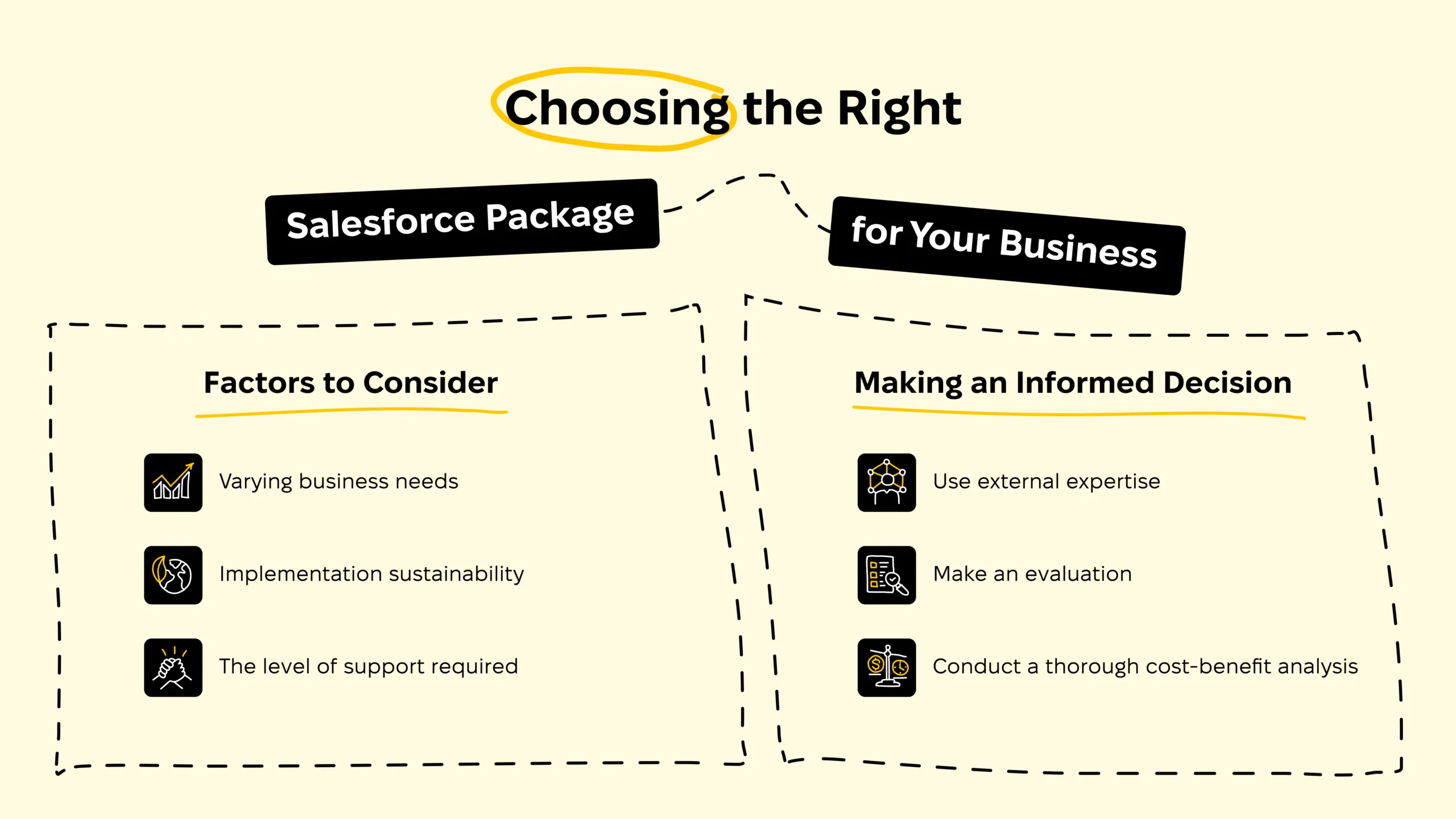Choosing the Right salesforce package