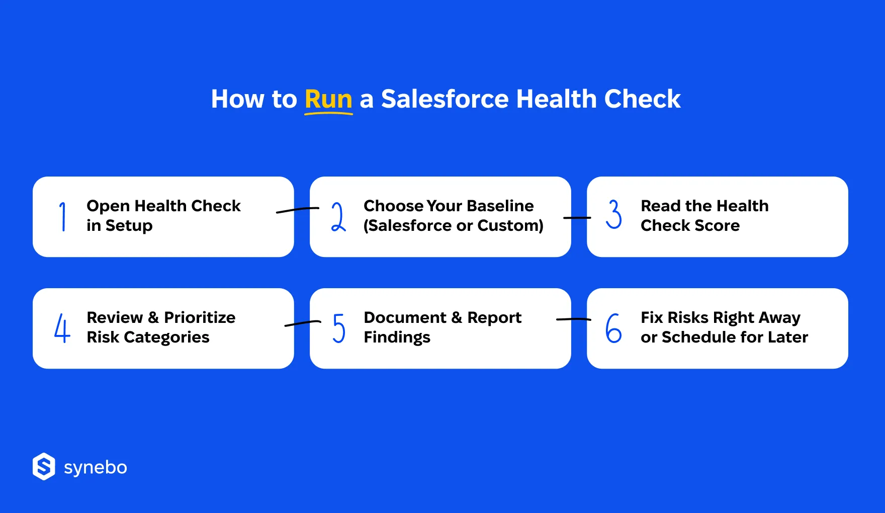 How_to_Perform_Salesforce_Health_Check