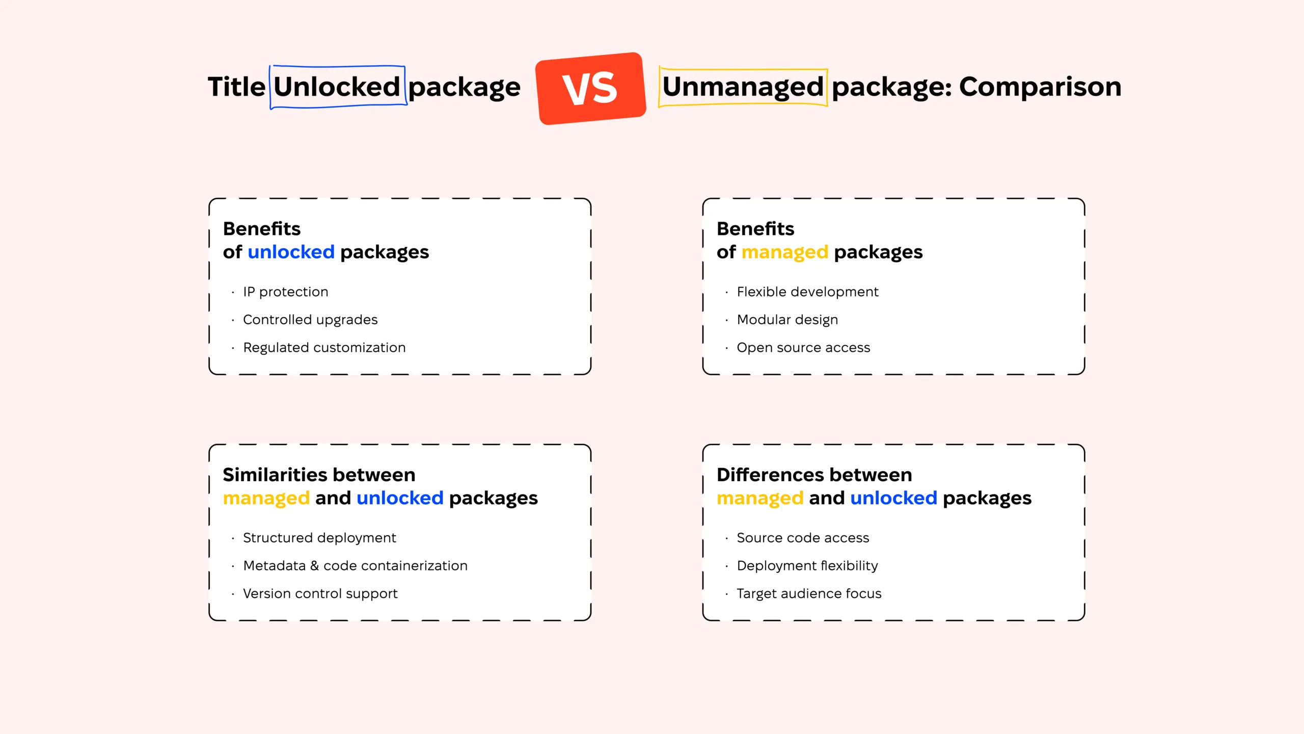 Unlocked Package vs. Unmanaged Package