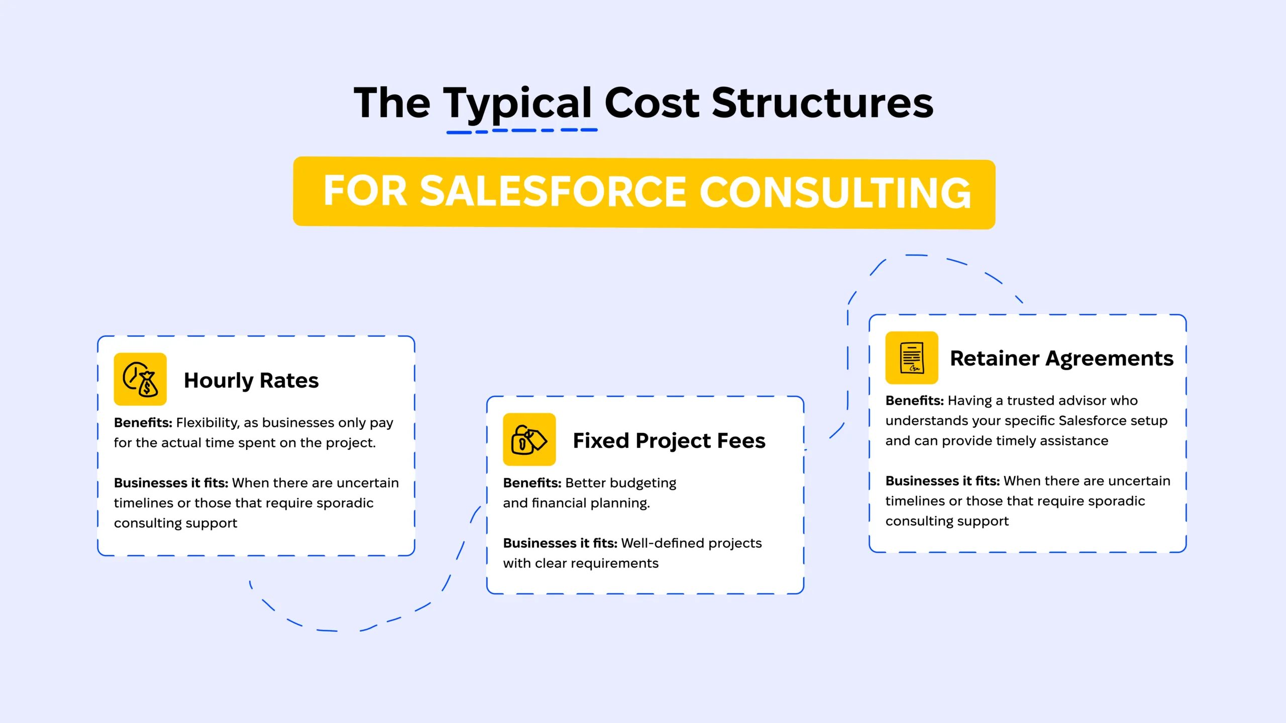 The typical cost structures for Salesforce consulting