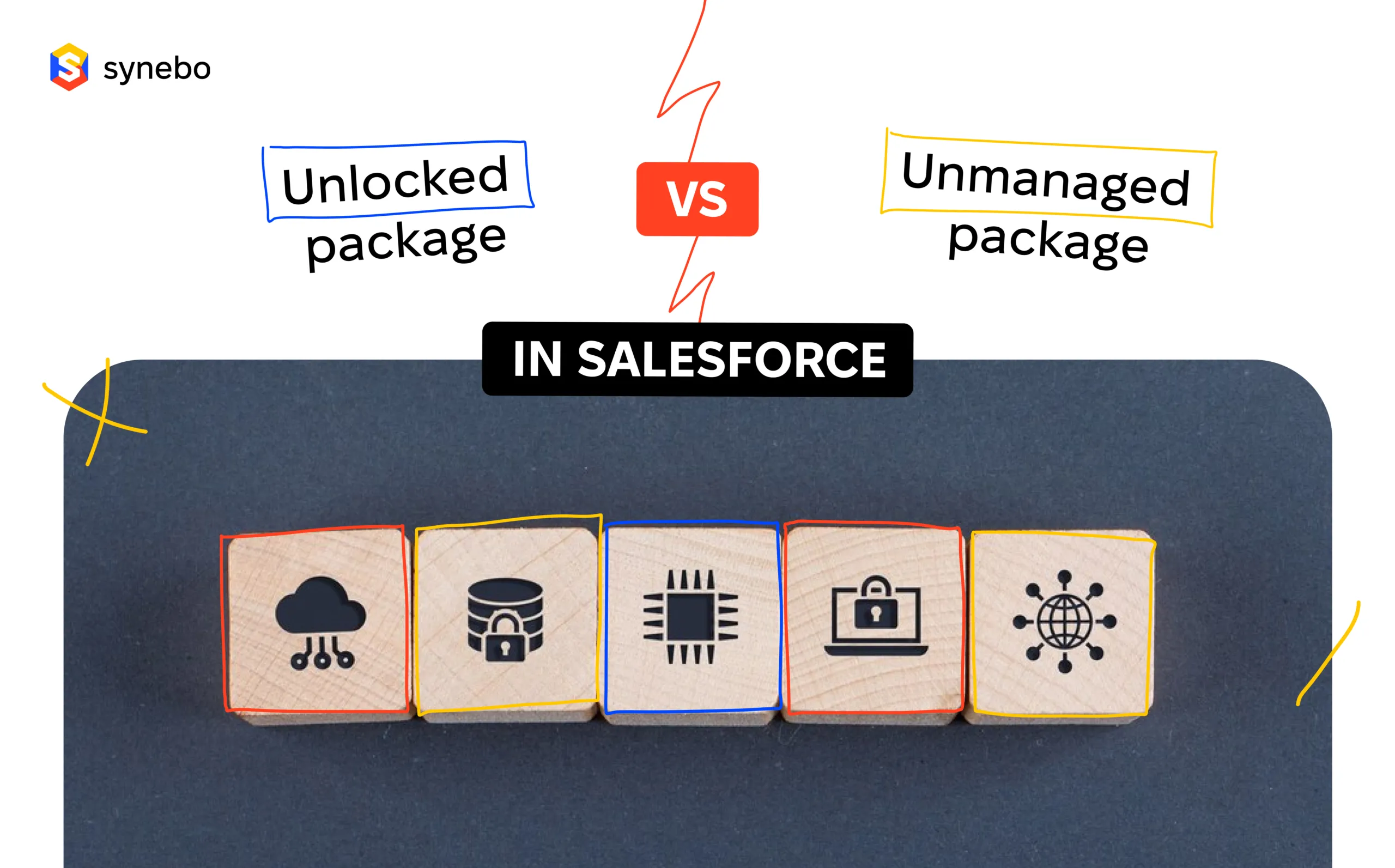 Unlocked Package vs. Unmanaged Package: Choosing the Right Fit for Your Salesforce Org