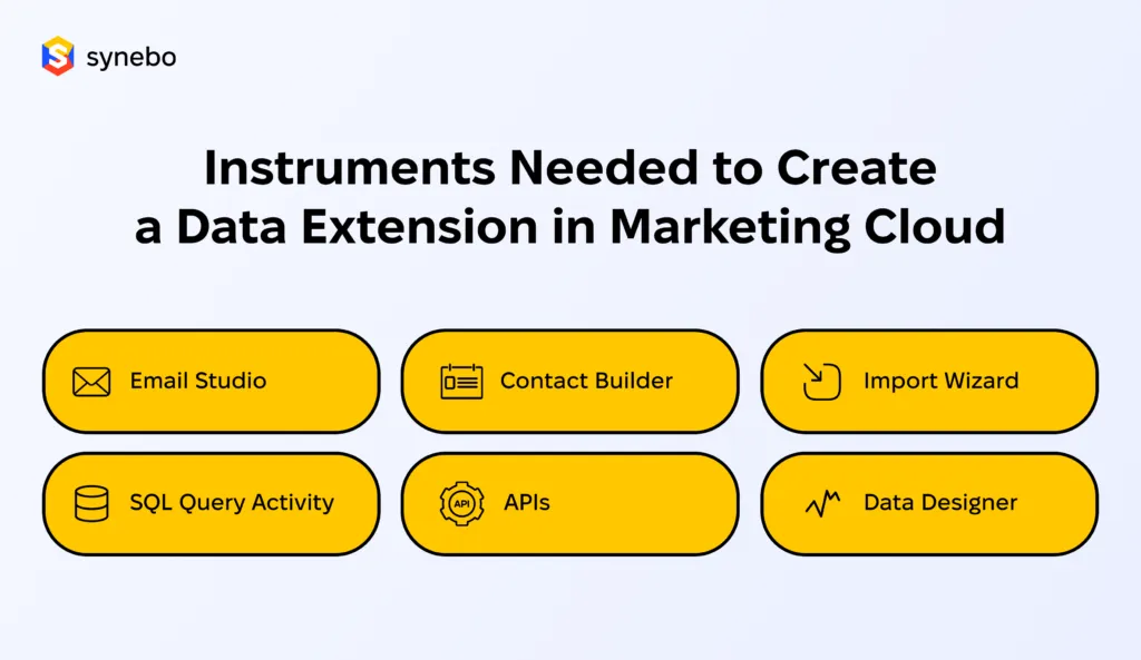 How to create data extension in marketing cloud