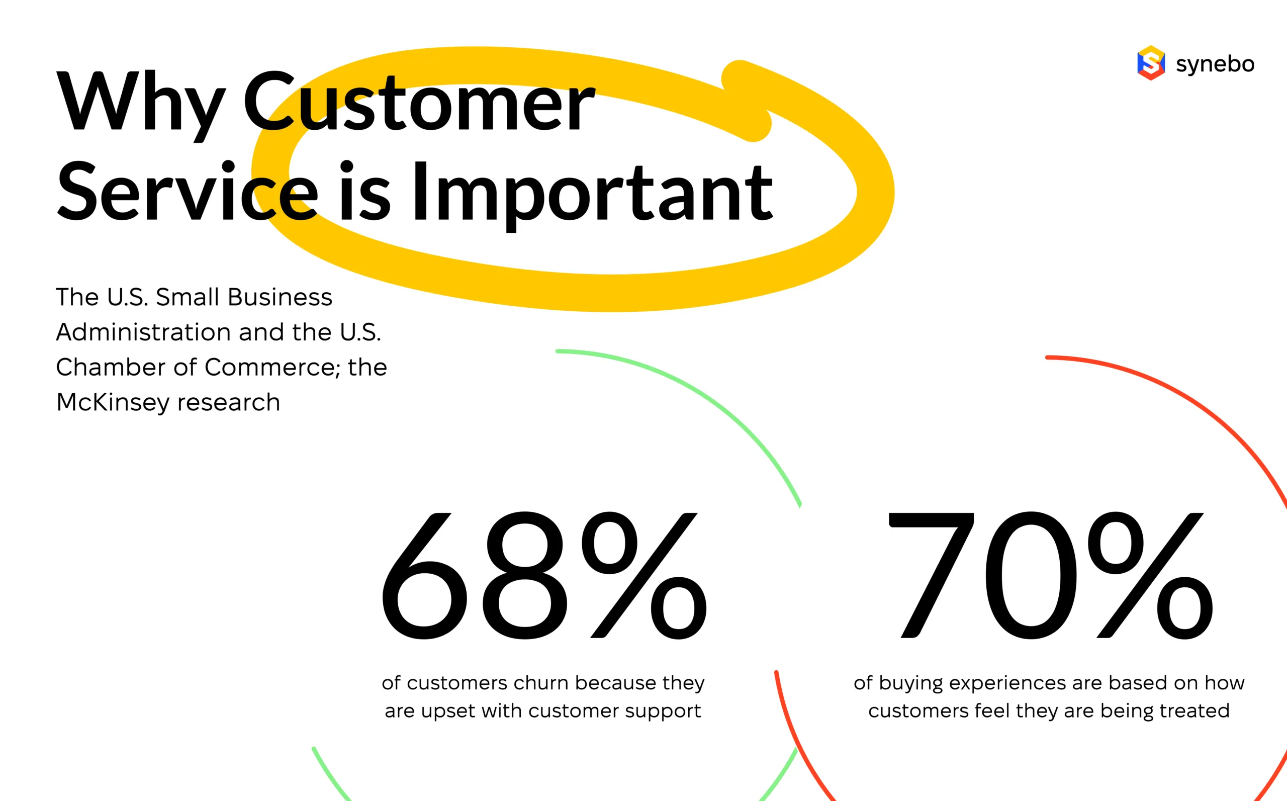Why customer service is important
