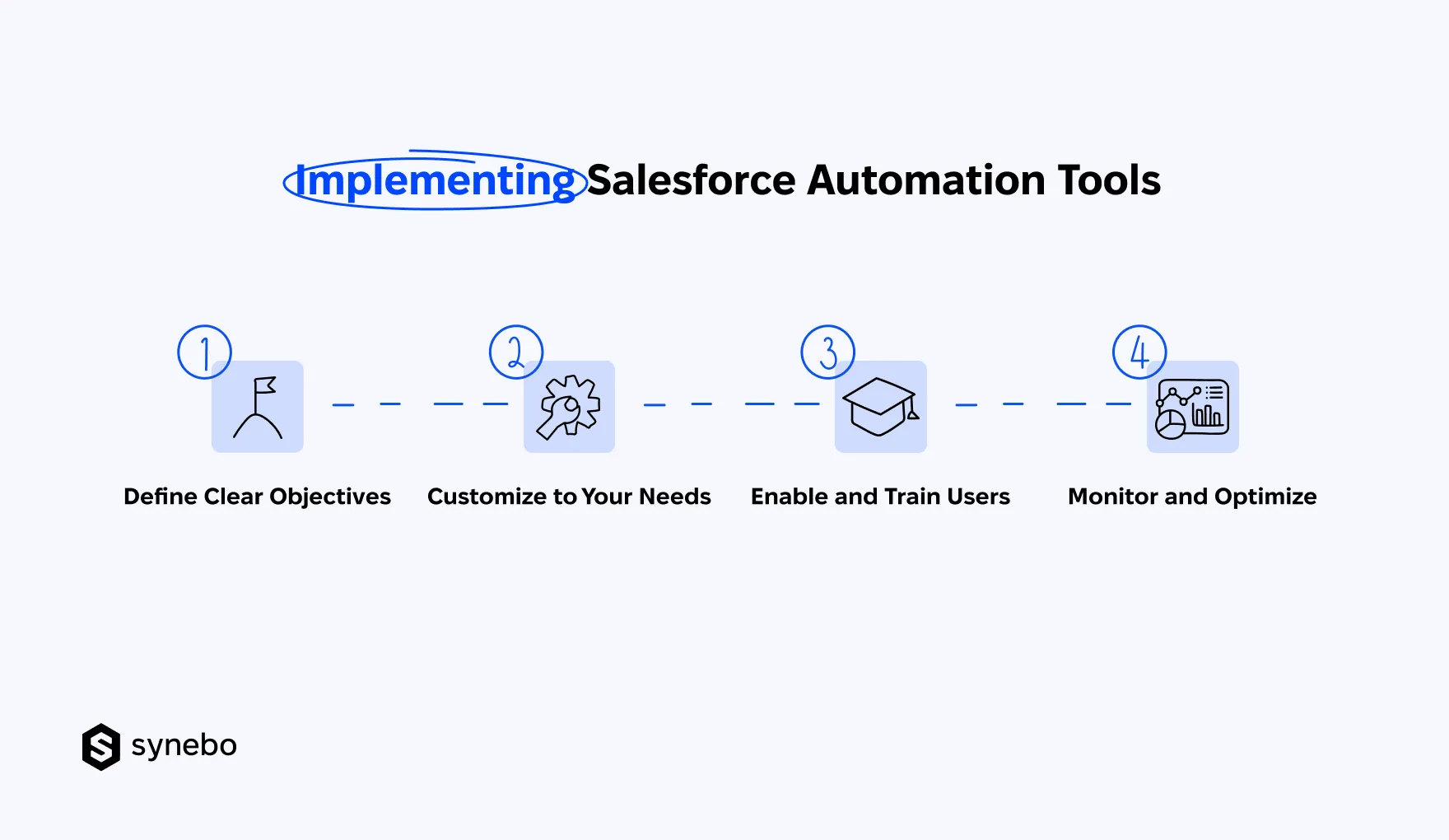 Implementing_Salesforce_Automation_Tools