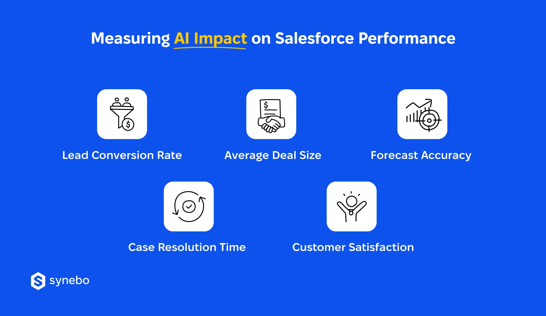 AI_Tools_for_Salesforce_Impact_Metrics