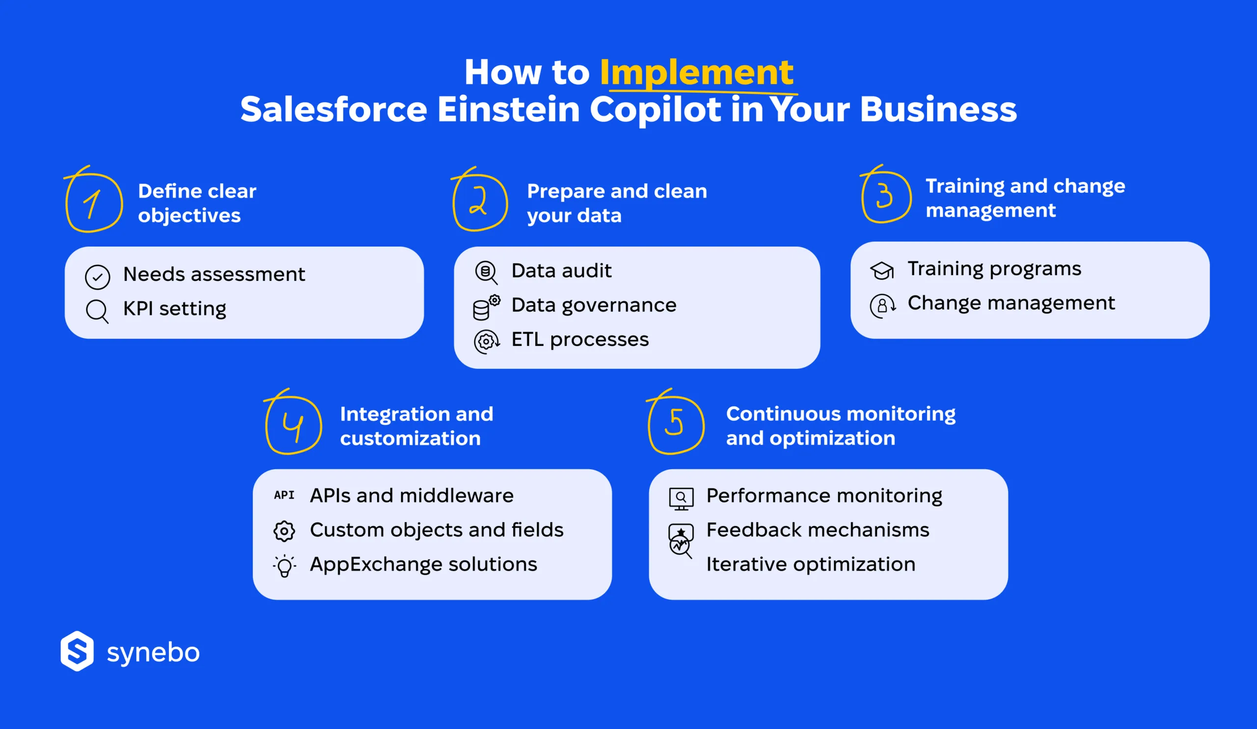 How_to_Implement_Salesforce_Einstein_Copilot
