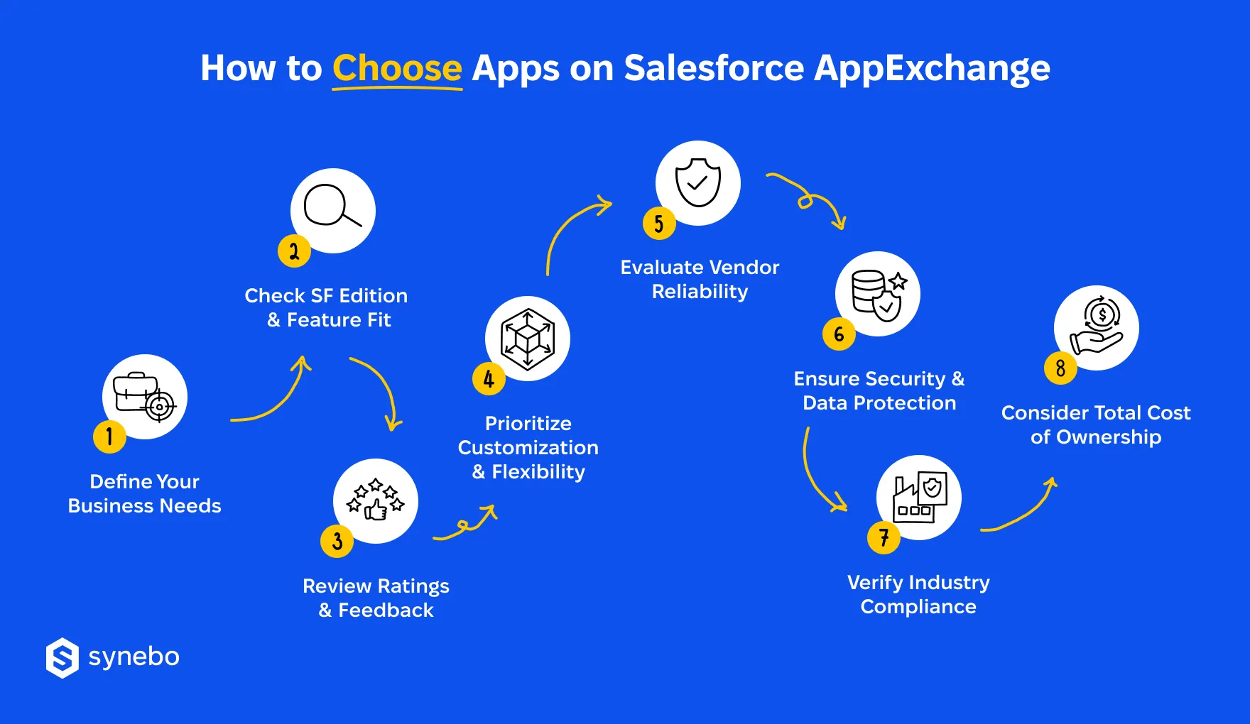 How_to_Choose_Apps_on_Salesforce_AppExchange