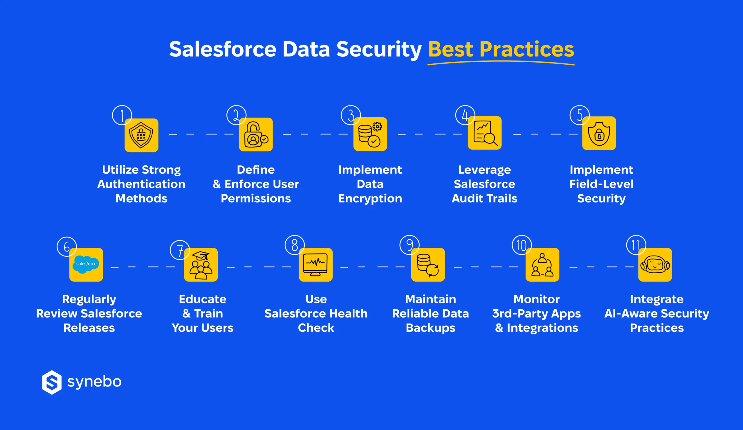 Data_Security_in_Salesforce_Best_Practices_List