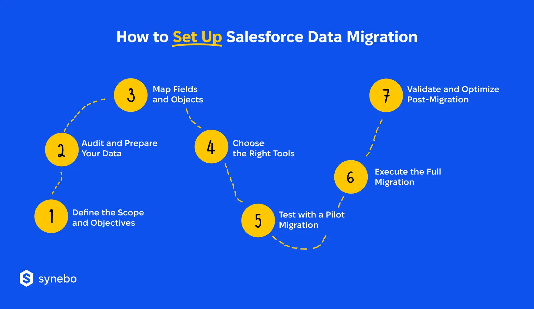 Salesforce_Data_Migration_Process