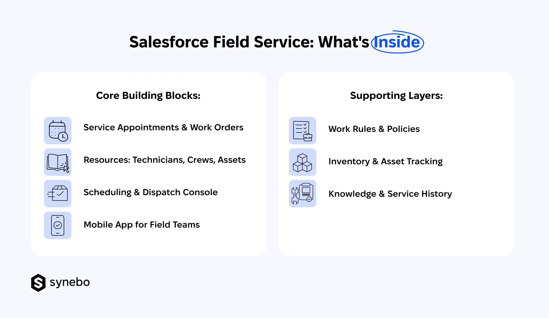 Salesforce_Field_Service_Explained
