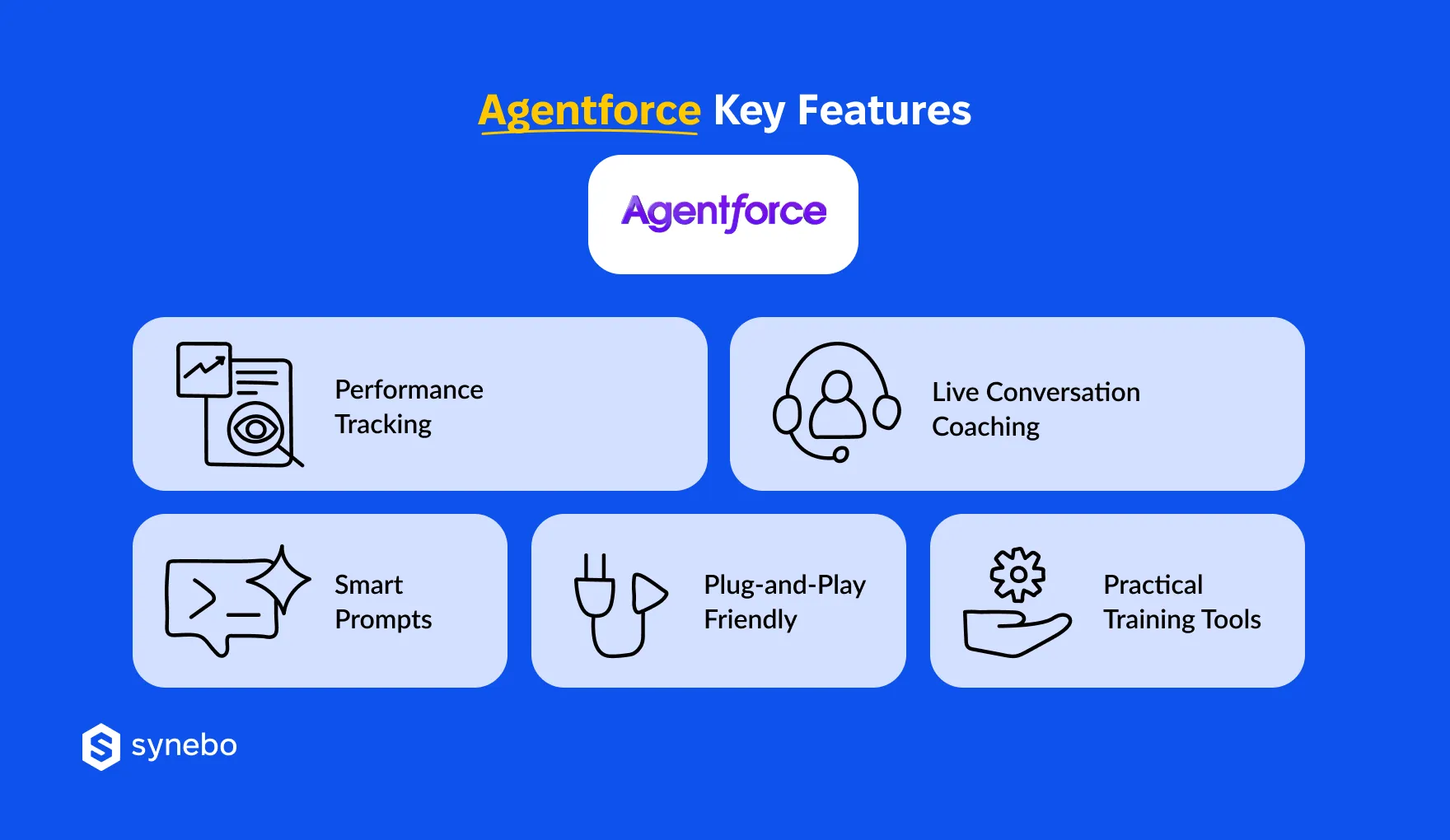 Agentforce_AI_Salesforce_Key_Features