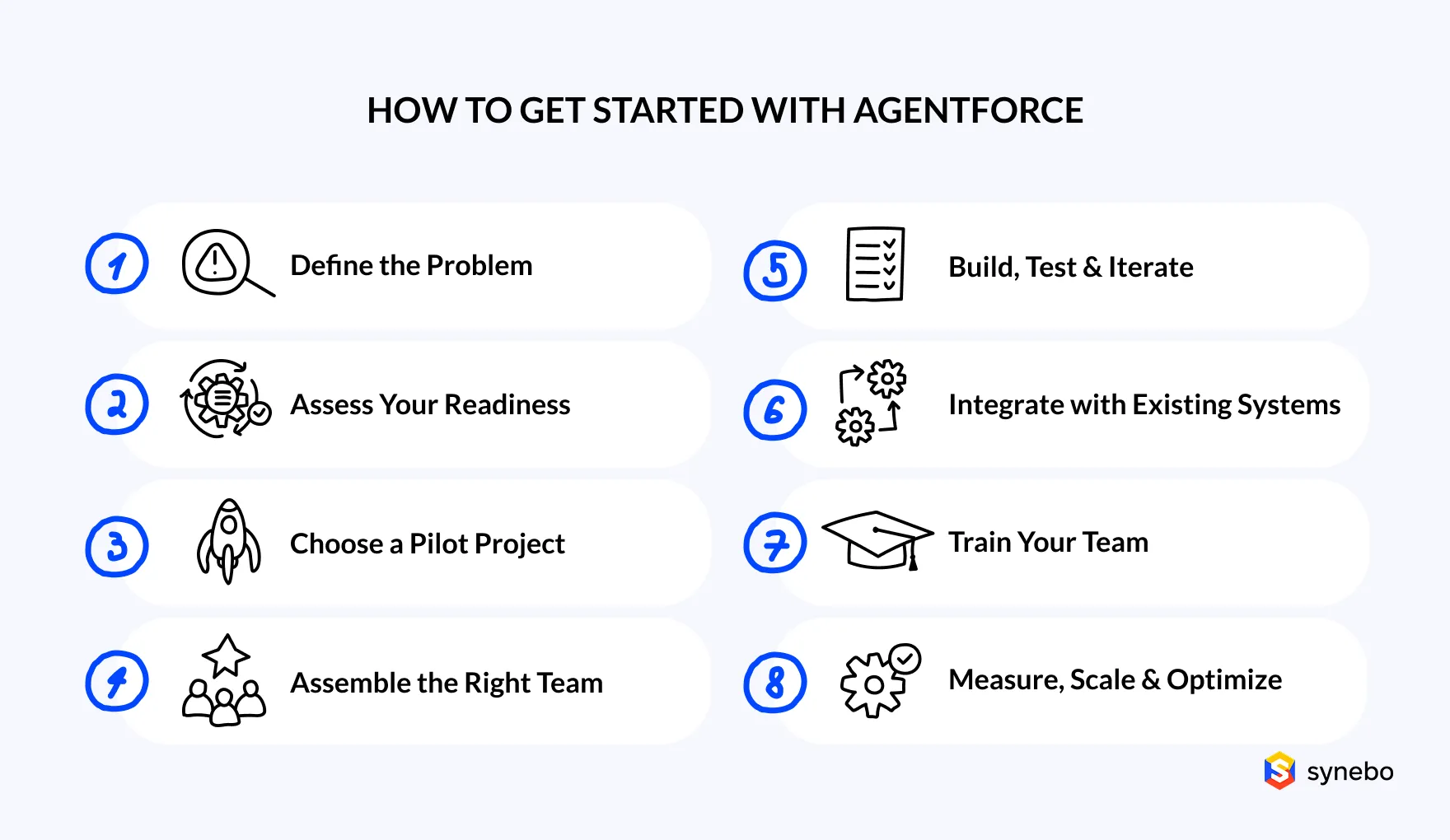 how to enable agentforce in salesforce