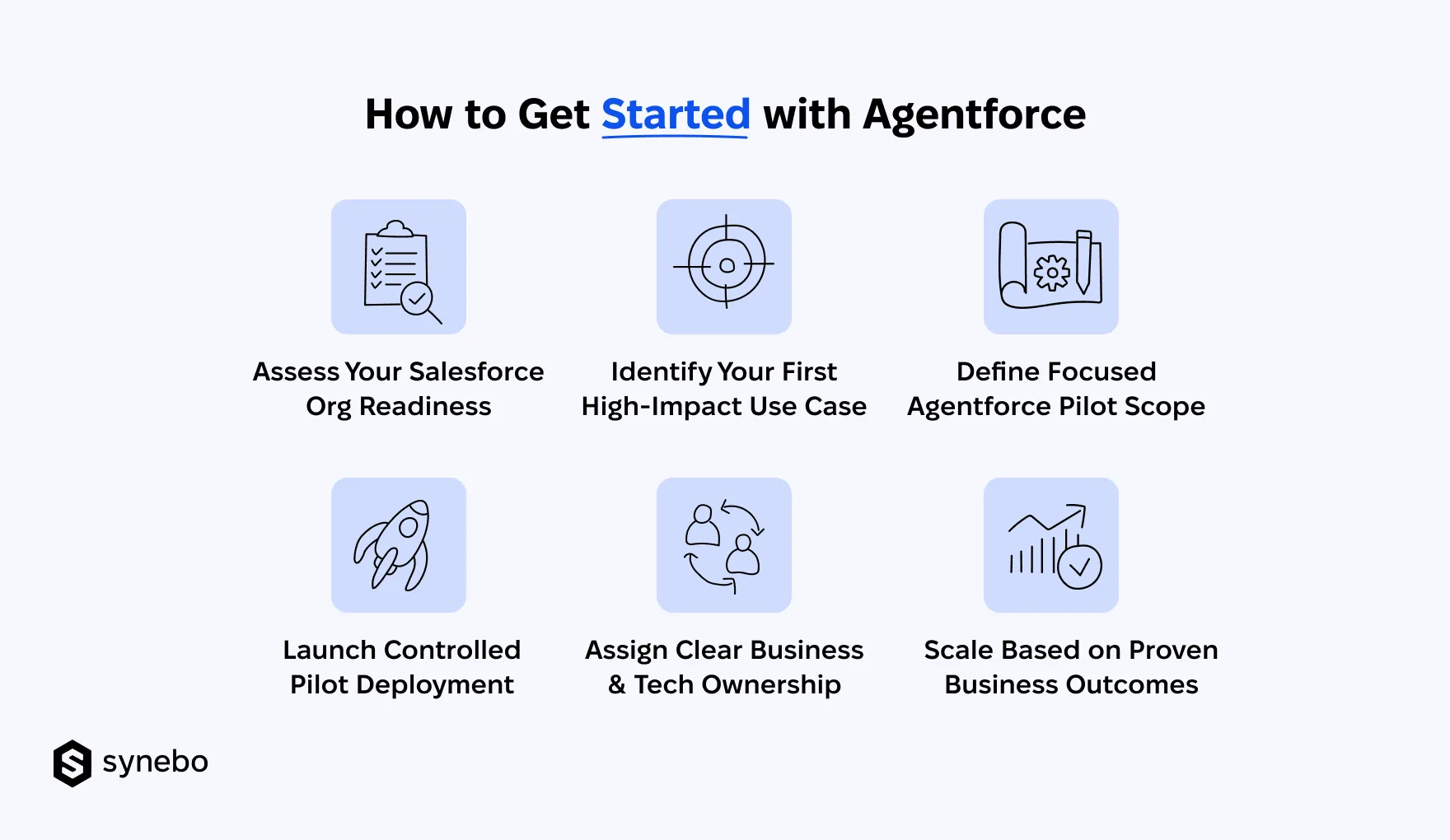 How_to_Get_Started_with_Agentforce