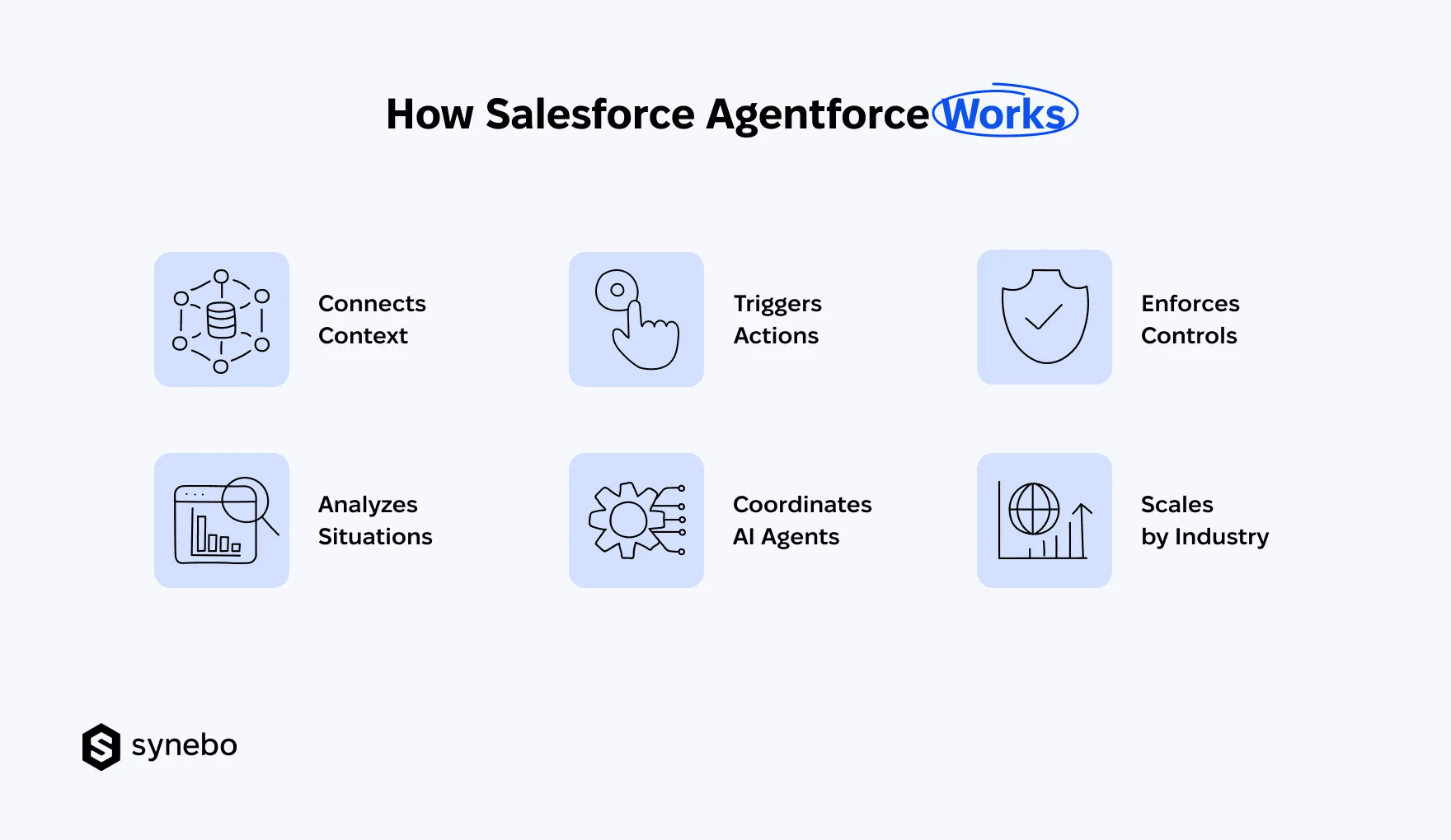 How_Agentforce_Works