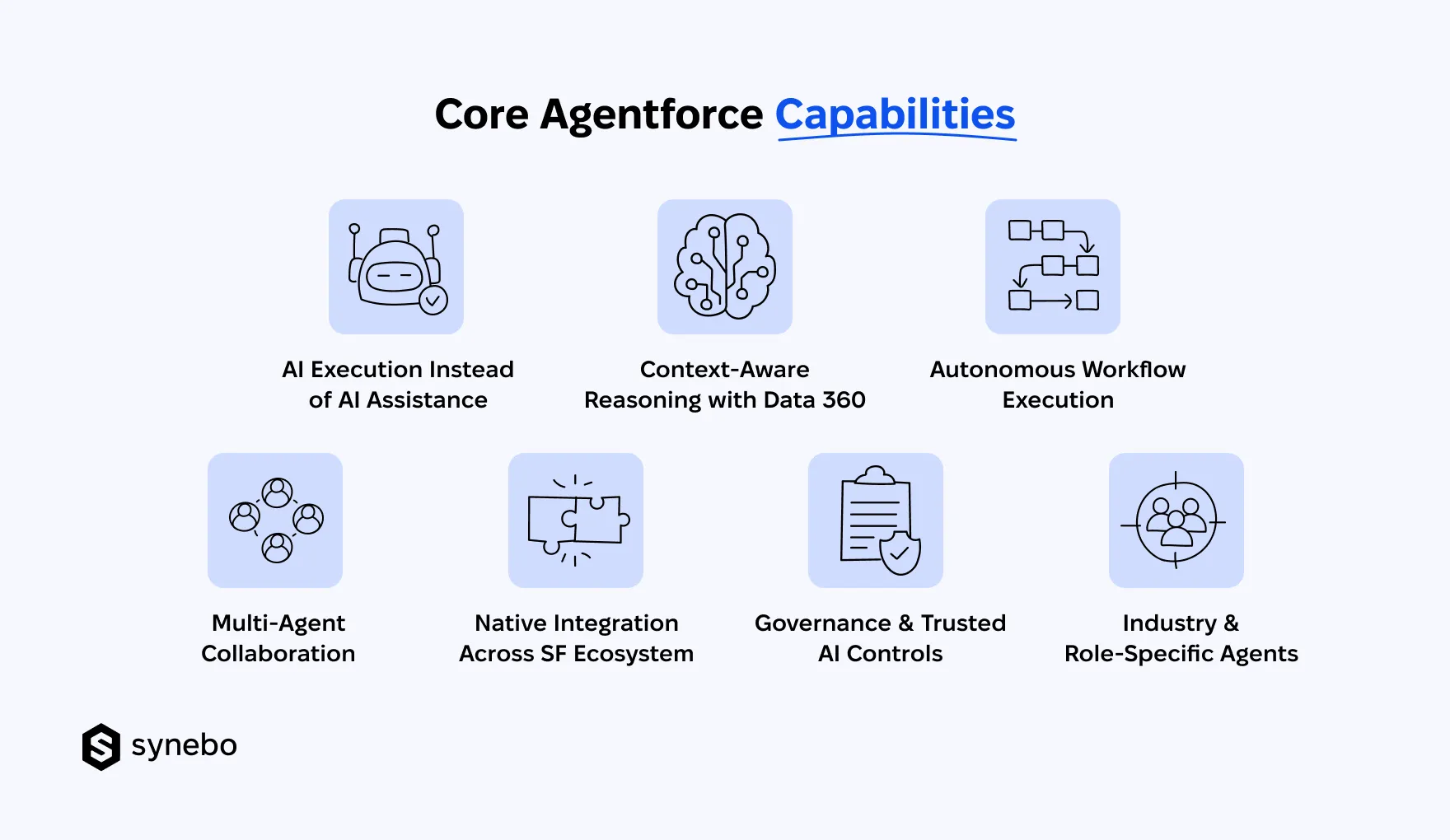 Core_Agentforce_Salsforce_Capabilities