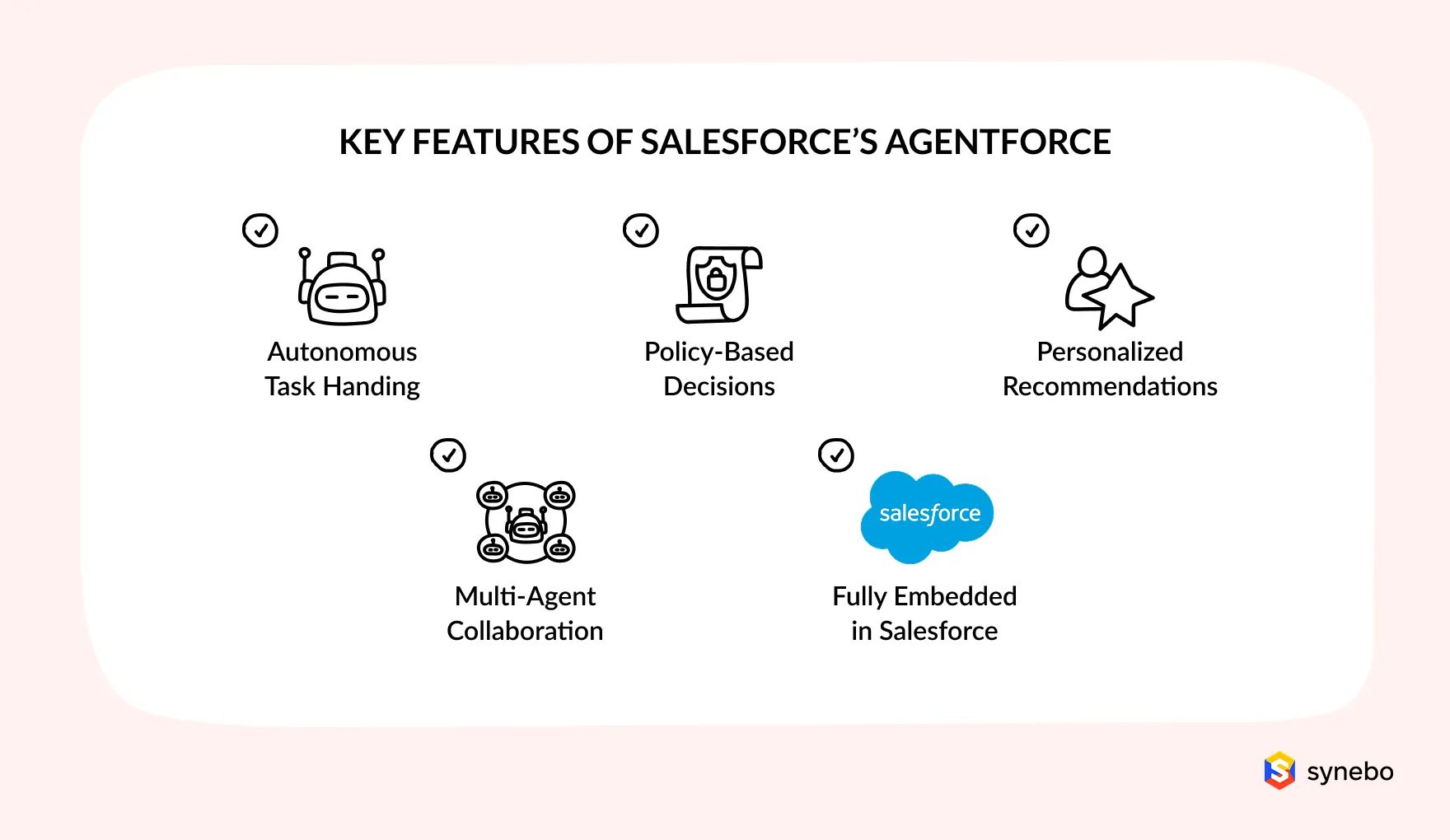 main features of Agentforce