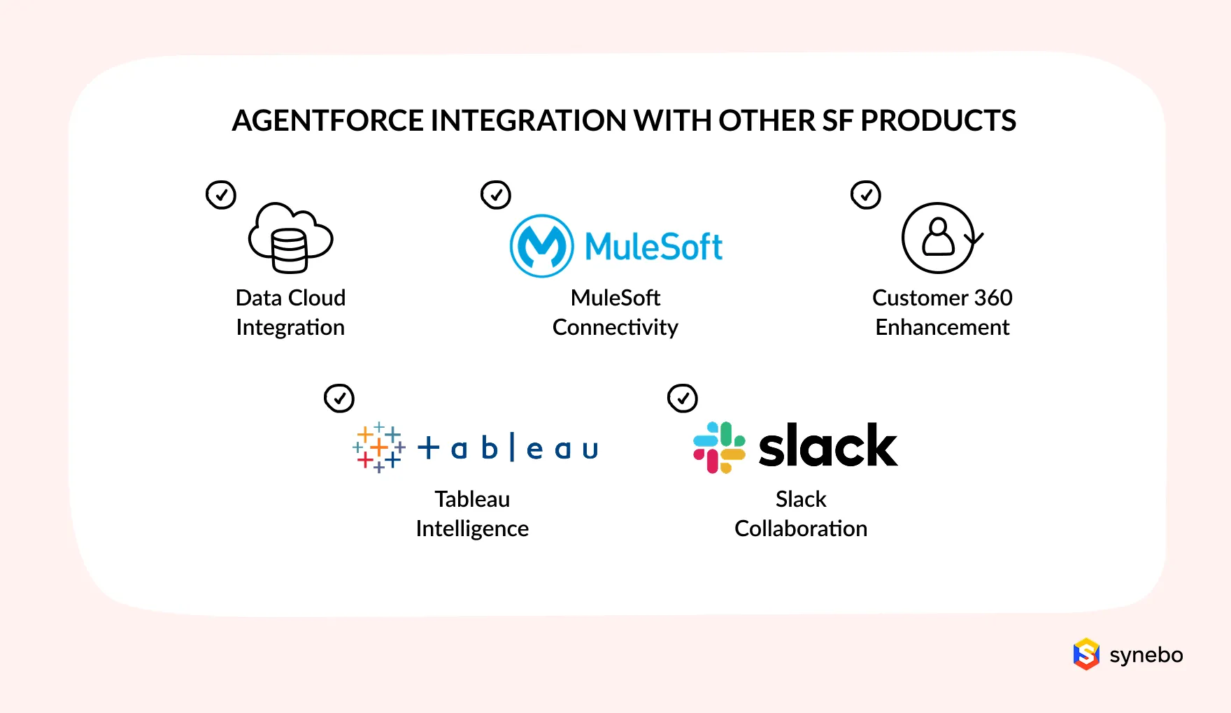 Agentforce integration with Salesforce products