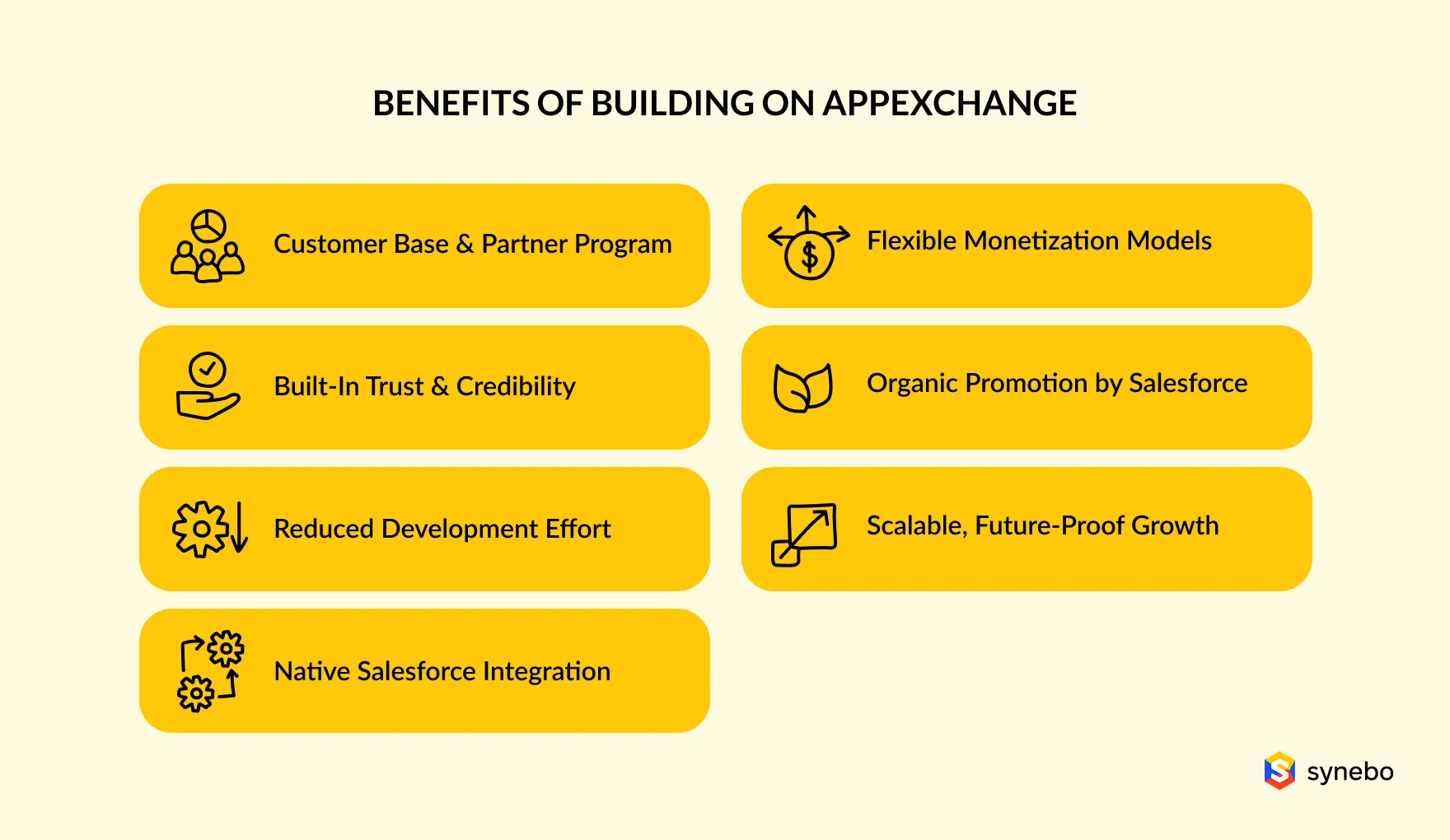 AppExchange Explained_ Should You Build on It_article-1