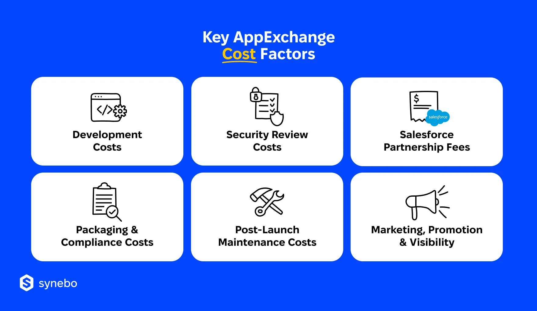 Budget To Build an App for AppExchange
