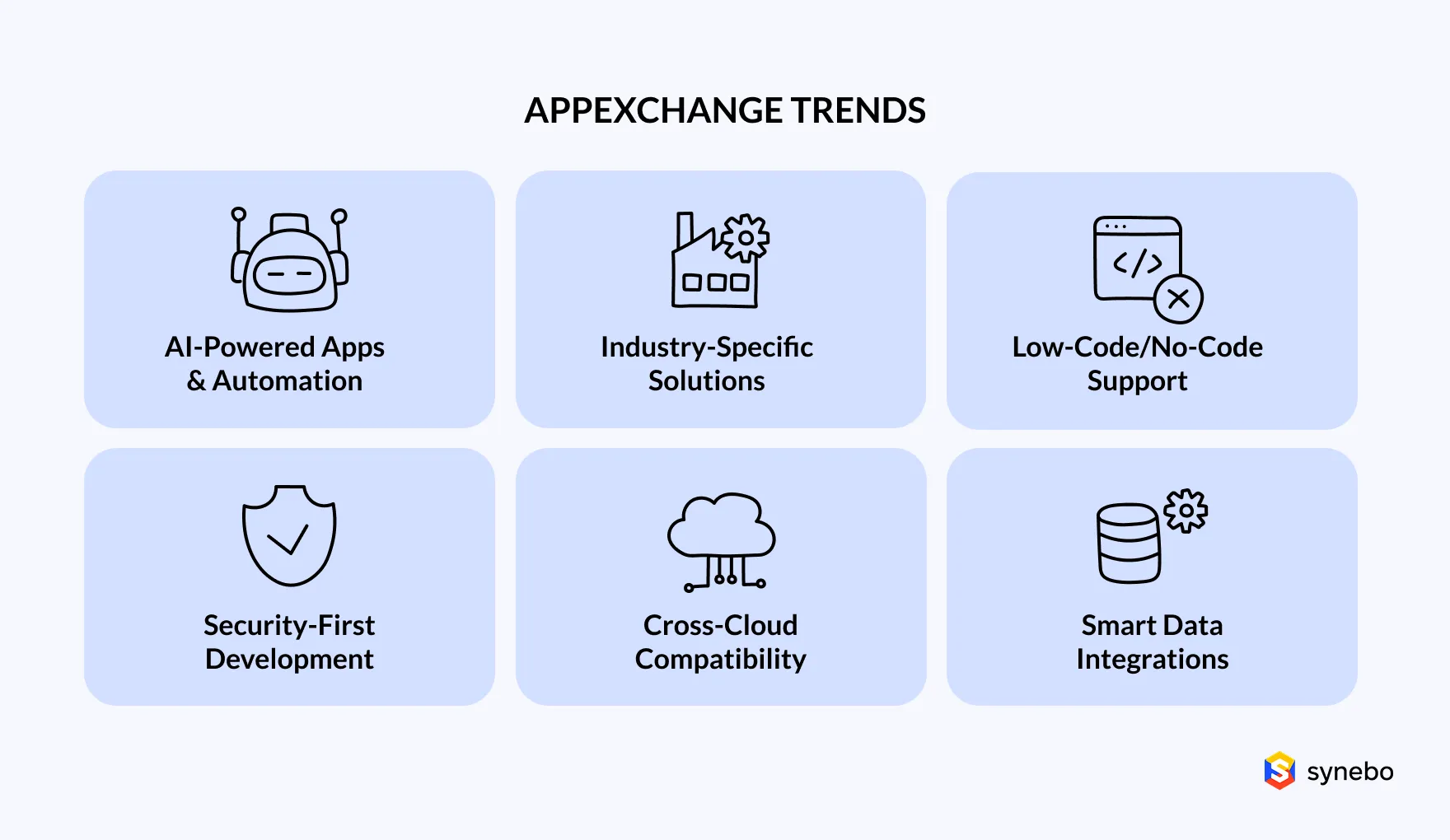 salesforce appexchange trends