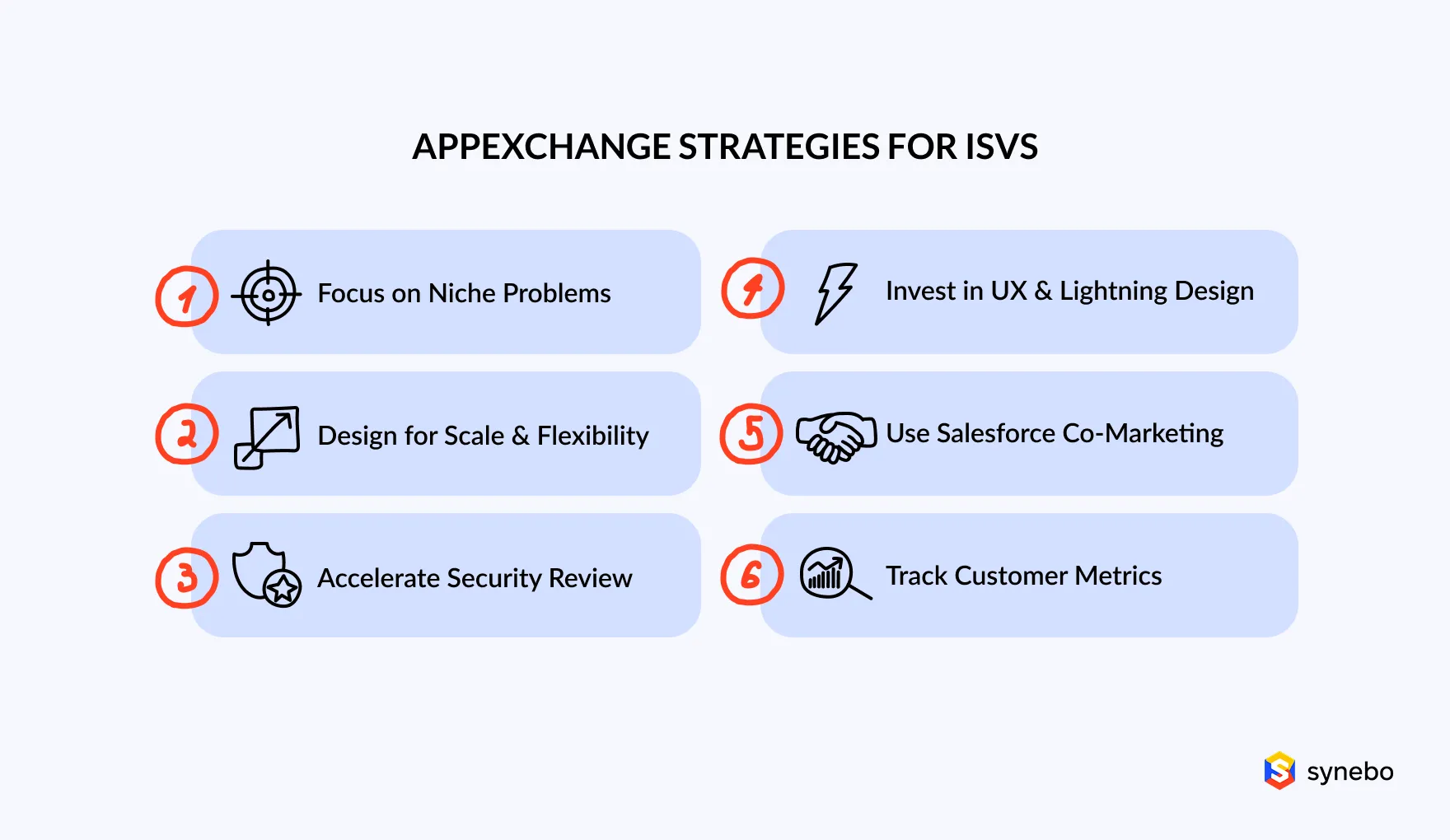 appexchange strategies for isv