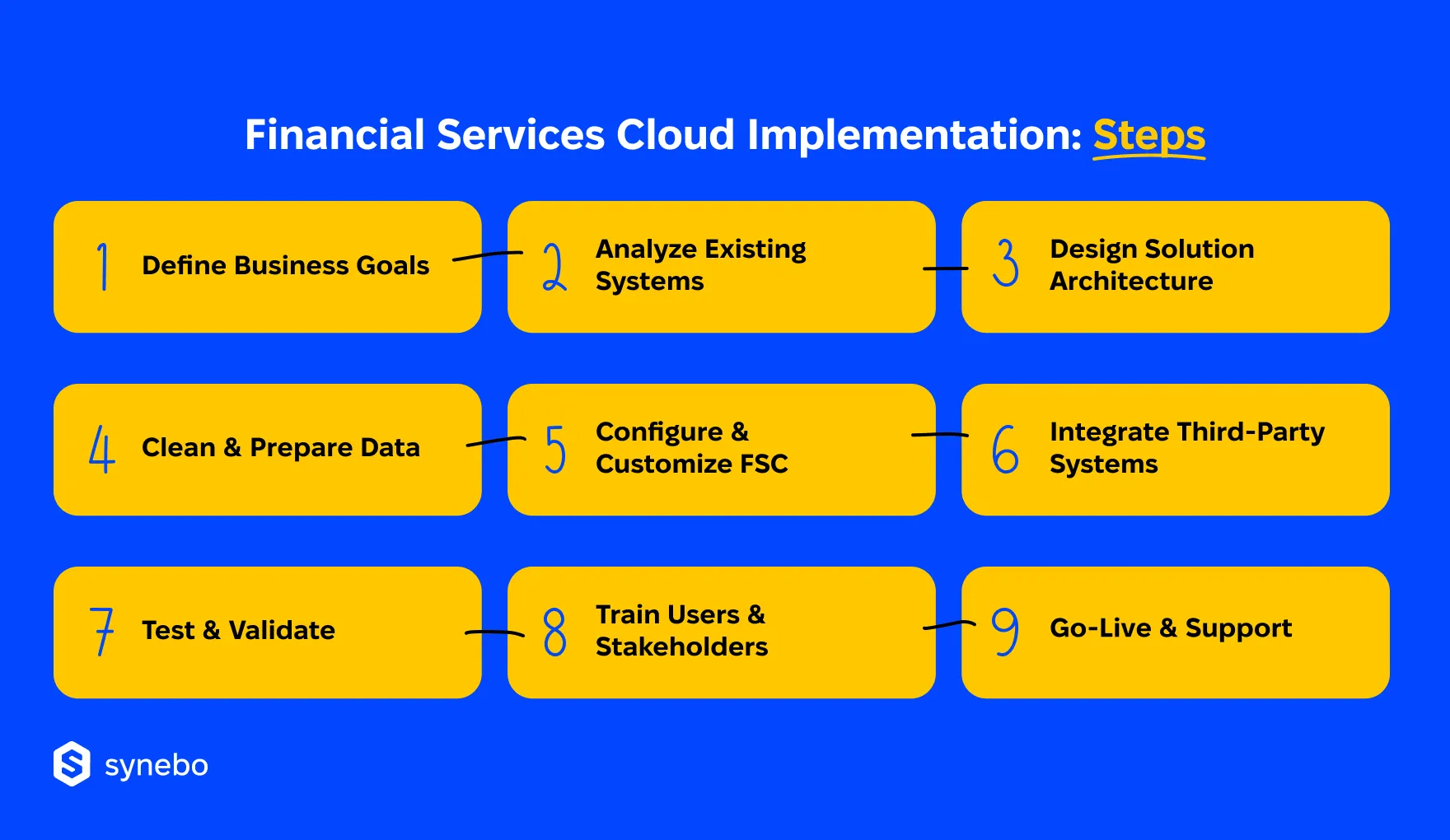 Financial_Services_Cloud_Implementation__Article-1