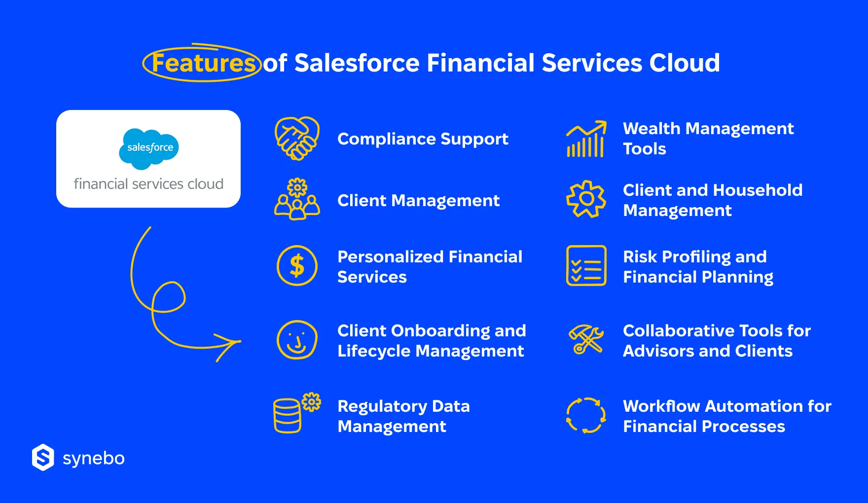 Financial_Services_Cloud_Implementation__Article-2