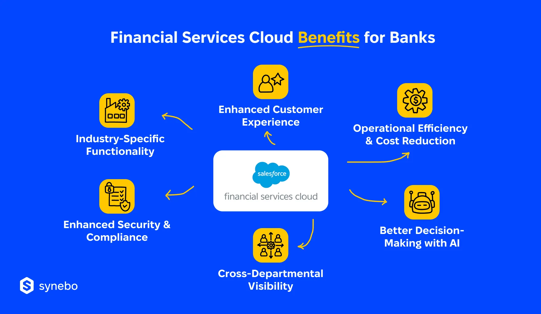 Financial_Services_Cloud_Benefits_for_Banks