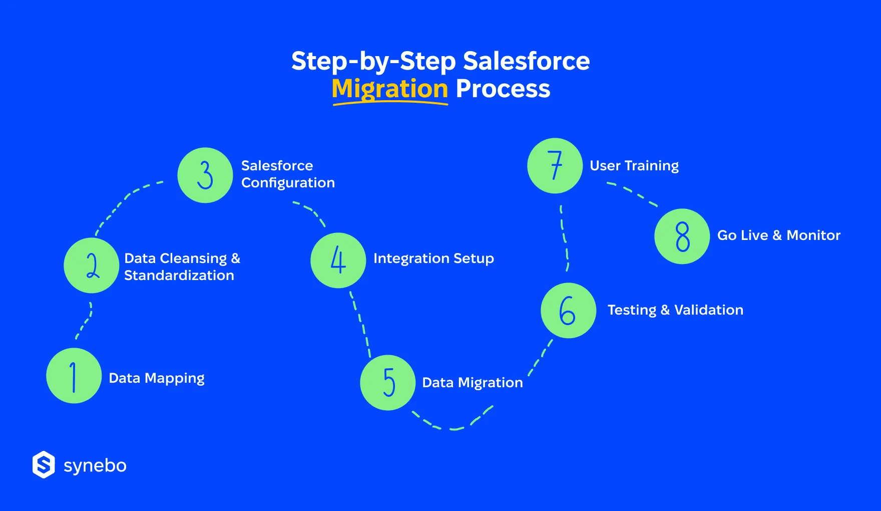 Steps_to_Migrate_Your_Fintech_CRM_to_Salesforce