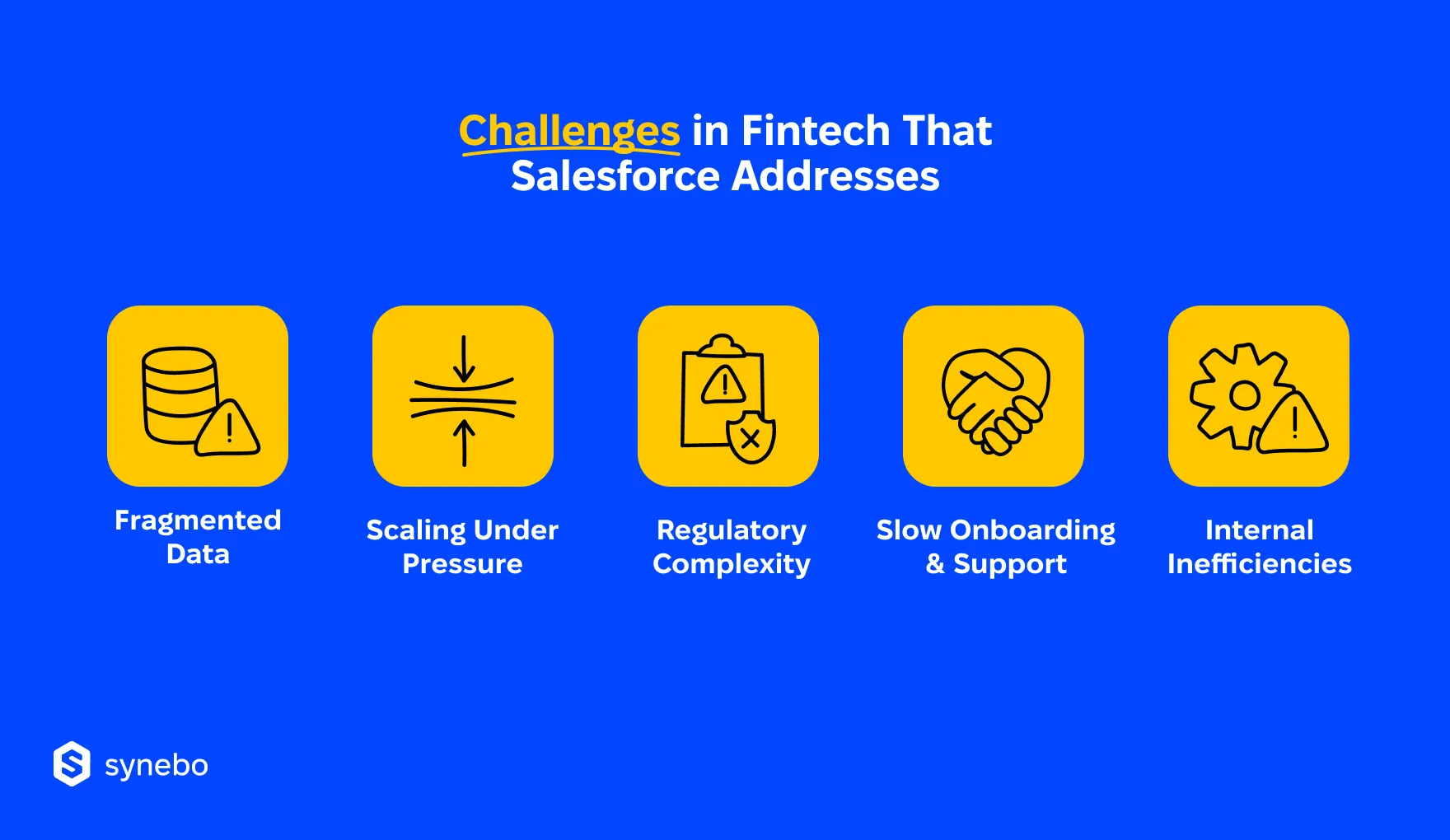 Challenges in Fintech that Salesforce Addresses