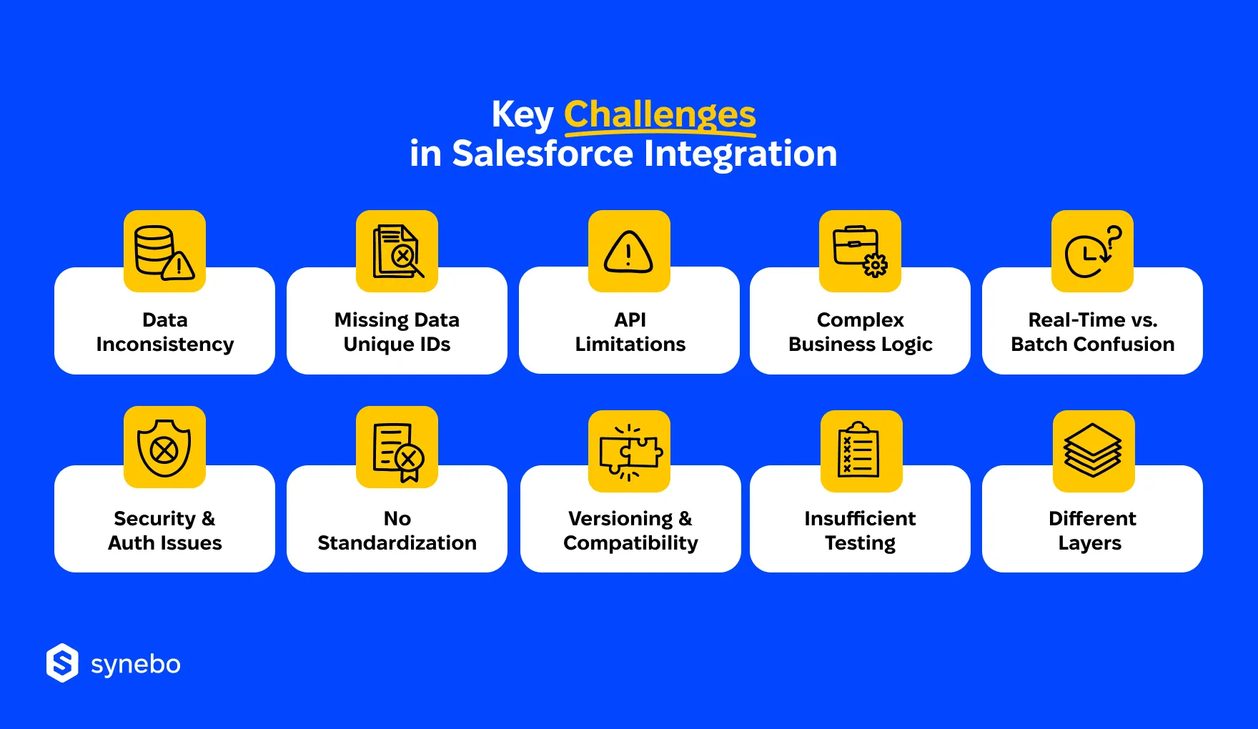Salesforce_Integration_Challenges
