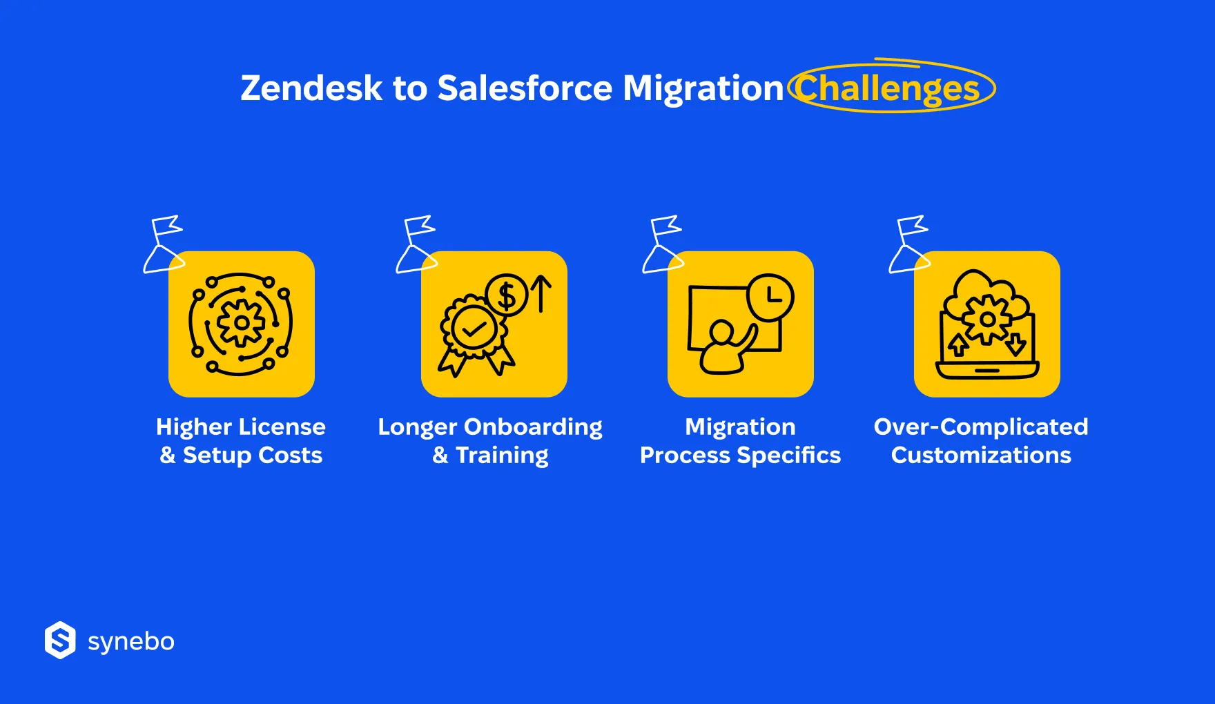 Zendesk_to_Salesforce_Migration_Challenges