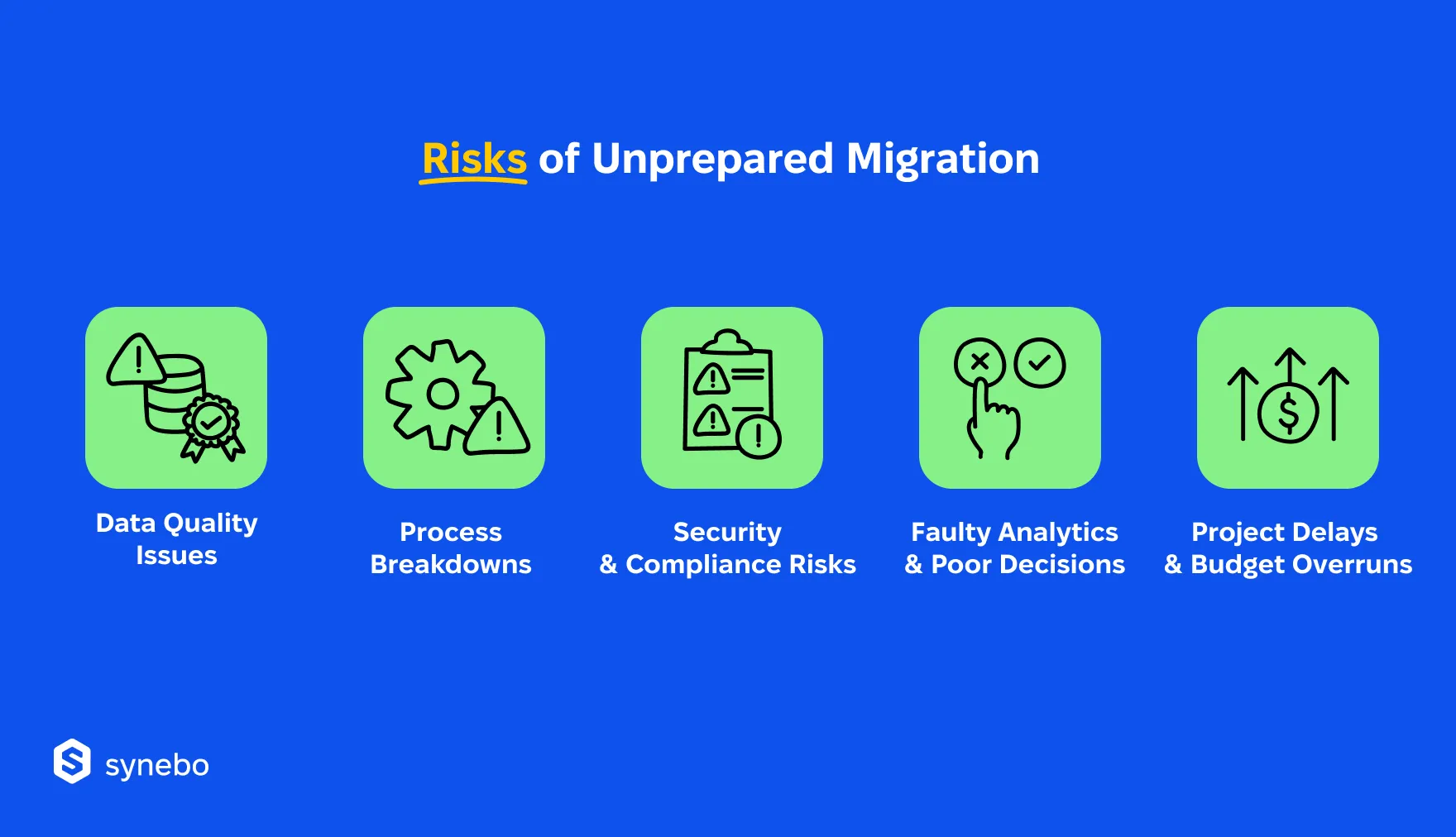 Unprepared_Salesforce_Data_Migration_Risks