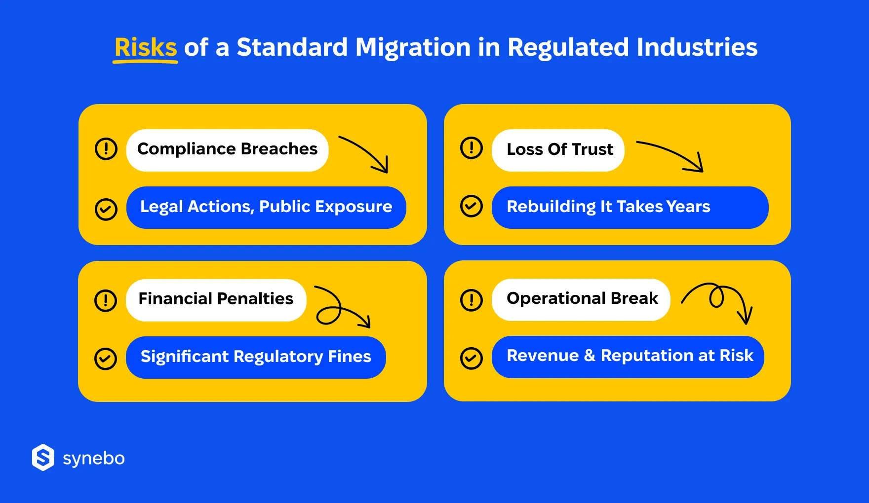 Risks_of_Standard_Salesforce_Migration_in_Regulated_Industries
