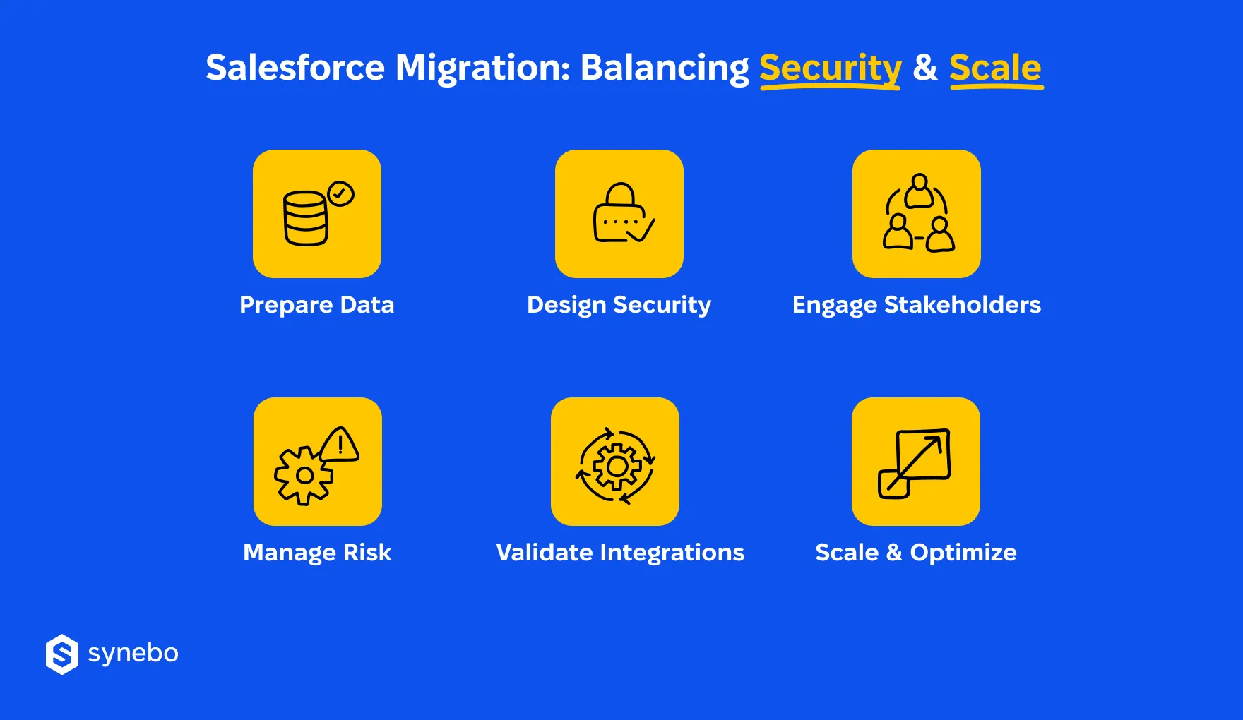 Secure_Salesforce_Migration_Best_Practices