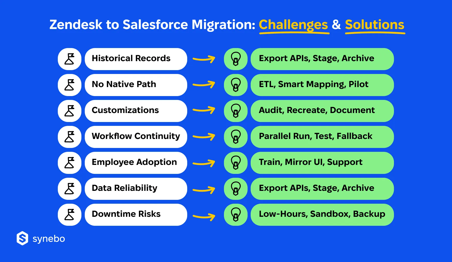 Zendesk_to_Salesforce_Migration_Challenges