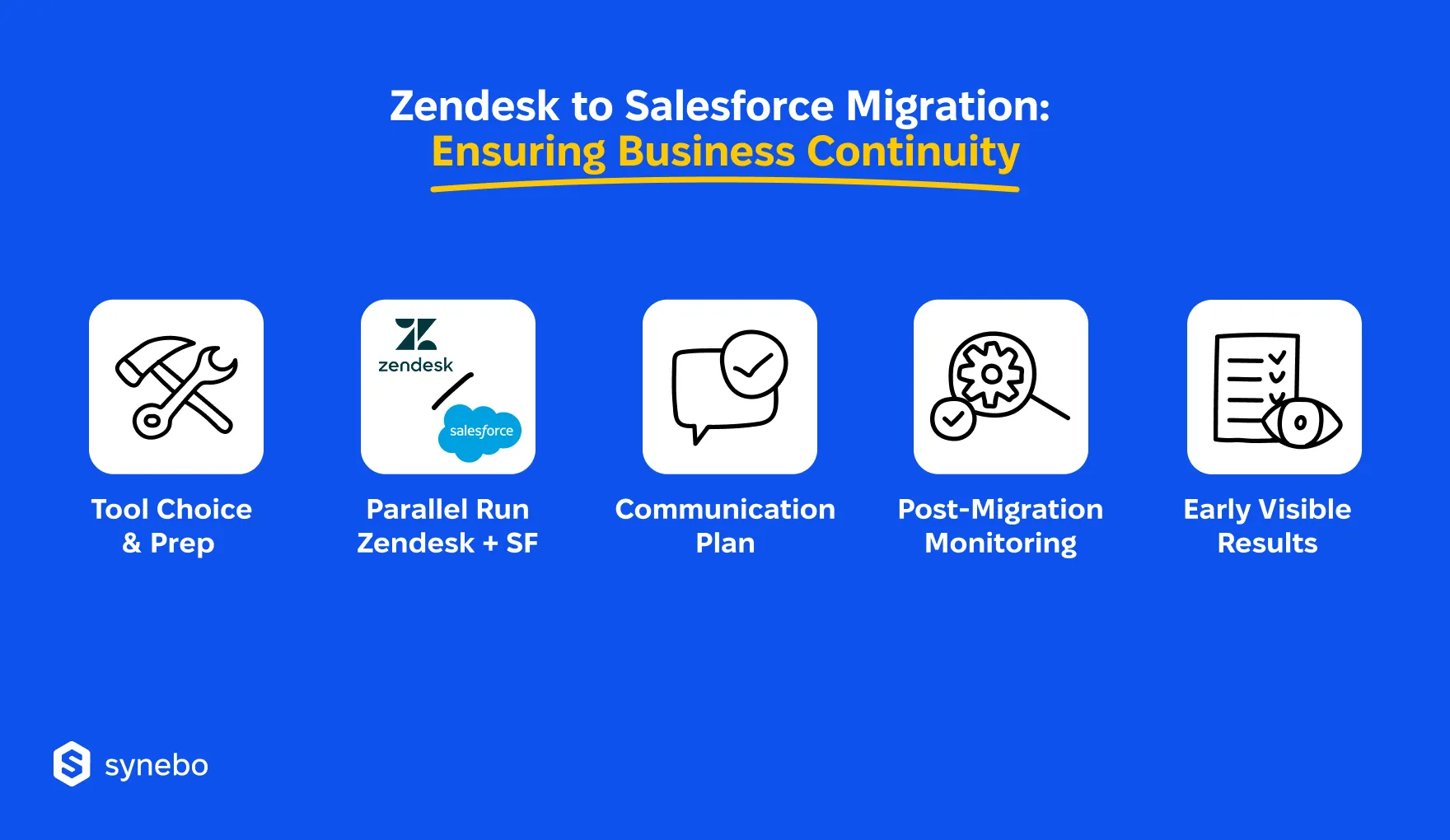 Zendesk_to_Salesforce_Migration_Keeping_Business_Continuity
